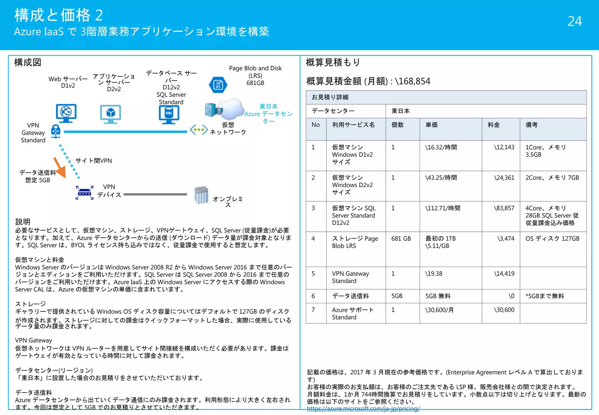 構成と価格 2
Azure IaaS で 3階層業務アプリケーション環境を構築
24
仮想
ネットワーク
VPN
デバイス
サイト間VPN
オンプレミ
ス
データ送信料
想定 5GB
概算見積もり
概算見積金額 (月額) : 168,854
お見積り詳細
データセンター 東日本
No 利用サービス名 個数 単価 料金 備考
1 仮想マシン
Windows D1v2
サイズ
1 16.32/時間 12,143 1Core、メモリ
3.5GB
2 仮想マシン
Windows D2v2
サイズ
1 43.25/時間 24,361 2Core、メモリ 7GB
3 仮想マシン SQL
Server Standard
D12v2
1 112.71/時間 83,857 4Core、メモリ
28GB SQL Server 従
従量課金込み価格
4 ストレージ Page
Blob LRS
681 GB 最初の 1TB
5.11/GB
3,474 OS ディスク 127GB
5 VPN Gateway
Standard
1 19.38 14,419
6 データ送信料 5GB 5GB 無料 0 *5GBまで無料
7 Azure サポート
Standard
1 30,600/月 30,600
Web サーバー
D1v2
アプリケーショ
ン サーバー
D2v2
データベース サー
バー
D12v2
SQL Server
Standard
説明
必要なサービスとして、仮想マシン、ストレージ、VPNゲートウェイ、SQL Server (従量課金)が必要
となります。加えて、Azure データセンターからの送信 (ダウンロード) データ量が課金対象となりま
す。SQL Server は、BYOL ライセンス持ち込みではなく、従量課金で使用すると想定します。
仮想マシンと料金
Windows Server のバージョンは Windows Server 2008 R2 から Windows Server 2016 まで任意のバー
ジョンとエディションをご利用いただけます。SQL Server は SQL Server 2008 から 2016 まで任意の
バージョンをご利用いただけます。Azure IaaS 上の Windows Server にアクセスする際の Windows
Server CAL は、Azure の仮想マシンの単価に含まれています。
ストレージ
ギャラリーで提供されている Windows OS ディスク容量についてはデフォルトで 127GB のディスク
が作成されます。ストレージに対しての課金はクイックフォーマットした場合、実際に使用している
データ量のみ課金されます。
VPN Gateway
仮想ネットワークは VPN ルーターを用意してサイト間接続を構成いただく必要があります。課金は
ゲートウェイが有効となっている時間に対して課金されます。
データセンター(リージョン)
「東日本」に設置した場合のお見積りをさせていただいております。
データ送信料
Azure データセンターから出ていくデータ通信にのみ課金されます。利用形態により大きく左右され
ます。今回は想定として 5GB でのお見積りとさせていただきます。
構成図
VPN
Gateway
Standard
Page Blob and Disk
(LRS)
681GB
記載の価格は、2017 年 3 月現在の参考価格です。(Enterprise Agreement レベル A で算出しておりま
す)
お客様の実際のお支払額は、お客様のご注文先である LSP 様、販売会社様との間で決定されます。
月額料金は、1か月 744時間換算でお見積りをしています。小数点以下は切り上げとなります。最新の
価格は以下のサイトをご参照ください。
https://azure.microsoft.com/ja-jp/pricing/
東日本
Azure データセン
ター
 