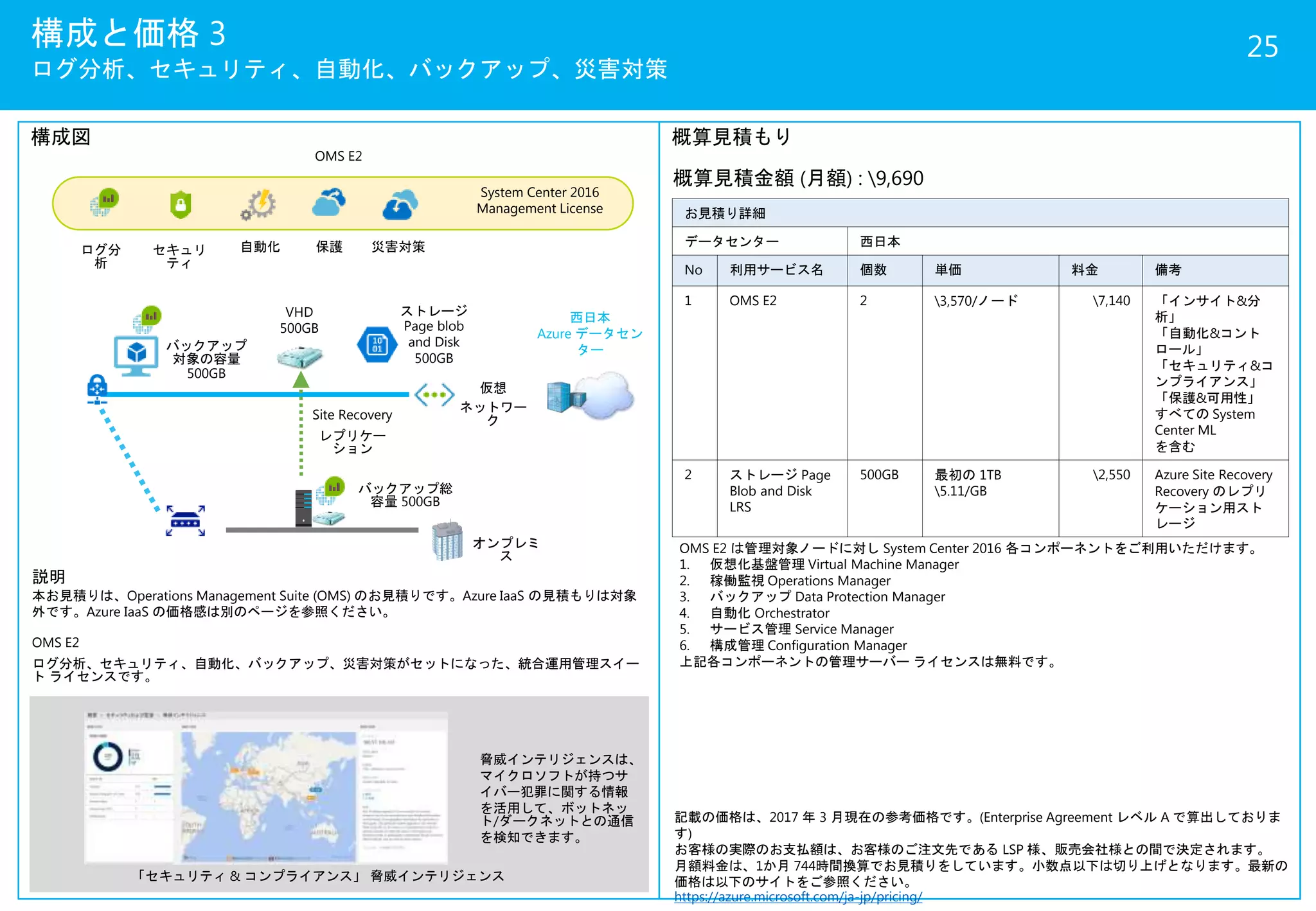 構成と価格 3
ログ分析、セキュリティ、自動化、バックアップ、災害対策
25
仮想
ネットワー
ク
オンプレミ
ス
構成図 概算見積もり
概算見積金額 (月額) : 9,690
お見積り詳細
データセンター 西日本
No 利用サービス名 個数 単価 料金 備考
1 OMS E2 2 3,570/ノード 7,140 「インサイト&分
析」
「自動化&コント
ロール」
「セキュリティ&コ
ンプライアンス」
「保護&可用性」
すべての System
Center ML
を含む
2 ストレージ Page
Blob and Disk
LRS
500GB 最初の 1TB
5.11/GB
2,550 Azure Site Recovery
Recovery のレプリ
ケーション用スト
レージ
バックアップ総
容量 500GB
説明
本お見積りは、Operations Management Suite (OMS) のお見積りです。Azure IaaS の見積もりは対象
外です。Azure IaaS の価格感は別のページを参照ください。
OMS E2
ログ分析、セキュリティ、自動化、バックアップ、災害対策がセットになった、統合運用管理スイー
ト ライセンスです。
記載の価格は、2017 年 3 月現在の参考価格です。(Enterprise Agreement レベル A で算出しておりま
す)
お客様の実際のお支払額は、お客様のご注文先である LSP 様、販売会社様との間で決定されます。
月額料金は、1か月 744時間換算でお見積りをしています。小数点以下は切り上げとなります。最新の
価格は以下のサイトをご参照ください。
https://azure.microsoft.com/ja-jp/pricing/
バックアップ
対象の容量
500GB
西日本
Azure データセン
ター
Site Recovery
レプリケー
ション
VHD
500GB
ストレージ
Page blob
and Disk
500GB
OMS E2
ログ分
析
セキュリ
ティ
自動化 保護 災害対策
System Center 2016
Management License
「セキュリティ & コンプライアンス」 脅威インテリジェンス
脅威インテリジェンスは、
マイクロソフトが持つサ
イバー犯罪に関する情報
を活用して、ボットネッ
ト/ダークネットとの通信
を検知できます。
OMS E2 は管理対象ノードに対し System Center 2016 各コンポーネントをご利用いただけます。
1. 仮想化基盤管理 Virtual Machine Manager
2. 稼働監視 Operations Manager
3. バックアップ Data Protection Manager
4. 自動化 Orchestrator
5. サービス管理 Service Manager
6. 構成管理 Configuration Manager
上記各コンポーネントの管理サーバー ライセンスは無料です。
 