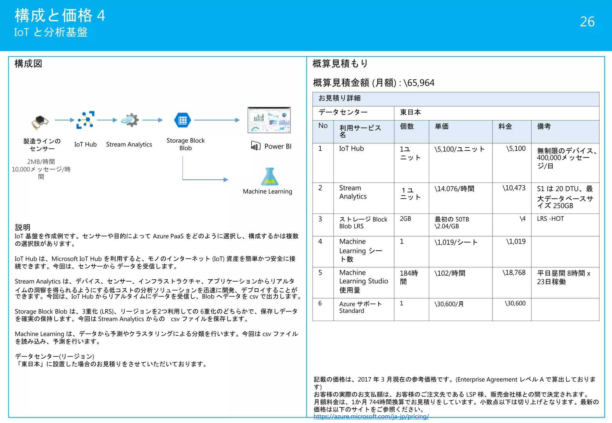 構成と価格 4
IoT と分析基盤
26
構成図 概算見積もり
概算見積金額 (月額) : 65,964
お見積り詳細
データセンター 東日本
No 利用サービス
名
個数 単価 料金 備考
1 IoT Hub 1ユ
ニット
5,100/ユニット 5,100 無制限のデバイス、
400,000メッセー
ジ/日
2 Stream
Analytics
１ユ
ニット
14.076/時間 10,473 S1 は 20 DTU、最
大データベースサ
イズ 250GB
3 ストレージ Block
Blob LRS
2GB 最初の 50TB
2.04/GB
4 LRS -HOT
4 Machine
Learning シー
ト数
1 1,019/シート 1,019
5 Machine
Learning Studio
使用量
184時
間
102/時間 18,768 平日昼間 8時間 x
23日稼働
6 Azure サポート
Standard
1 30,600/月 30,600
説明
IoT 基盤を作成例です。センサーや目的によって Azure PaaS をどのように選択し、構成するかは複数
の選択肢があります。
IoT Hub は、Microsoft IoT Hub を利用すると、モノのインターネット (IoT) 資産を簡単かつ安全に接
続できます。今回は、センサーから データを受信します。
Stream Analytics は、デバイス、センサー、インフラストラクチャ、アプリケーションからリアルタ
イムの洞察を得られるようにする低コストの分析ソリューションを迅速に開発、デプロイすることが
できます。今回は、IoT Hub からリアルタイムにデータを受信し、Blob へデータを csv で出力します。
Storage Block Blob は、3重化 (LRS)、リージョンを2つ利用しての 6重化のどちらかで、保存しデータ
を確実の保持します。今回は Stream Analytics からの csv ファイルを保存します。
Machine Learning は、データから予測やクラスタリングによる分類を行います。今回は csv ファイル
を読み込み、予測を行います。
データセンター(リージョン)
「東日本」に設置した場合のお見積りをさせていただいております。
記載の価格は、2017 年 3 月現在の参考価格です。(Enterprise Agreement レベル A で算出しておりま
す)
お客様の実際のお支払額は、お客様のご注文先である LSP 様、販売会社様との間で決定されます。
月額料金は、1か月 744時間換算でお見積りをしています。小数点以下は切り上げとなります。最新の
価格は以下のサイトをご参照ください。
https://azure.microsoft.com/ja-jp/pricing/
Power BIIoT Hub Stream Analytics
Machine Learning
Storage Block
Blob
製造ラインの
センサー
2MB/時間
10,000メッセージ/時
間
 