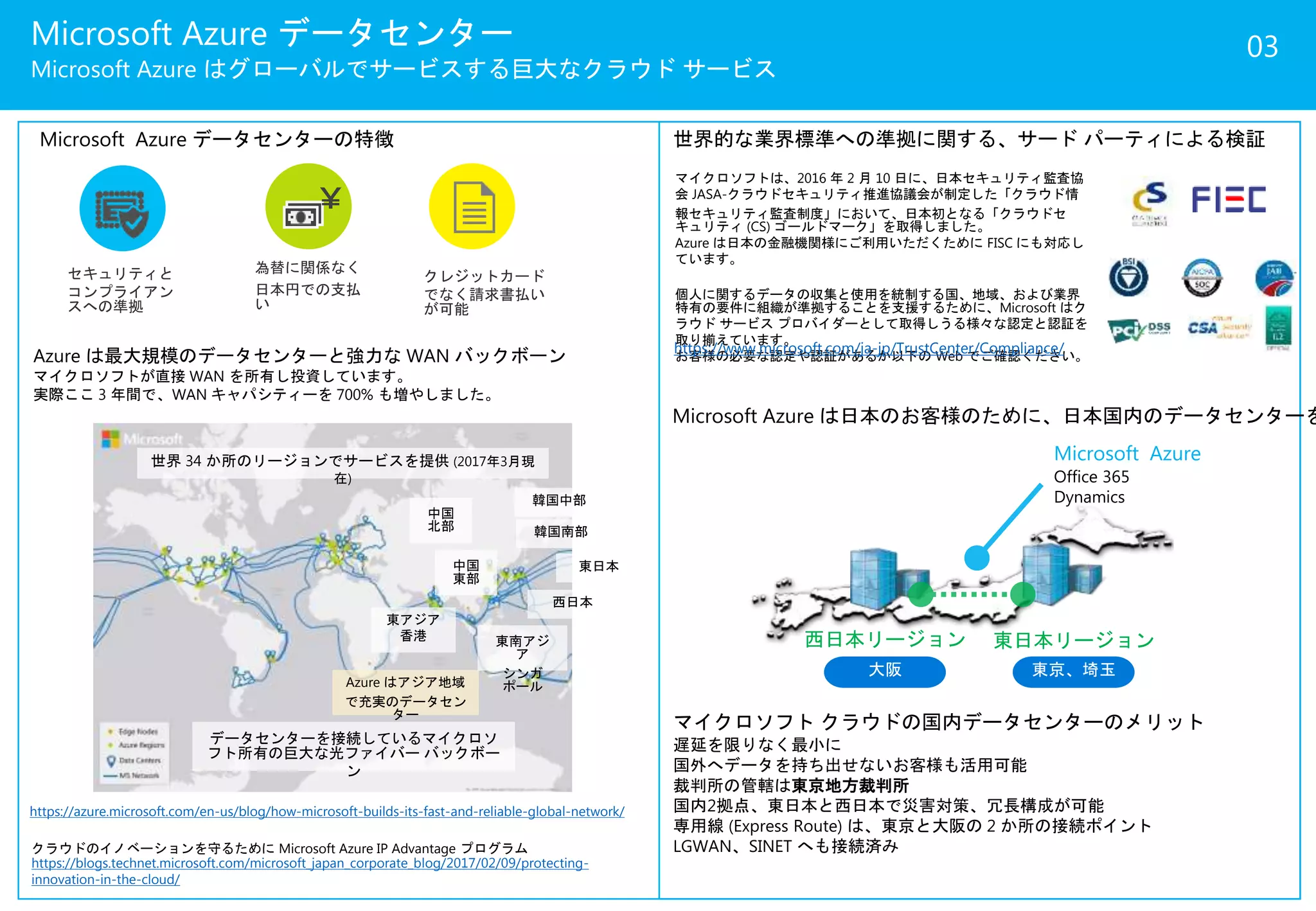 Microsoft Azure データセンター
Microsoft Azure はグローバルでサービスする巨大なクラウド サービス
Microsoft Azure は日本のお客様のために、日本国内のデータセンターを
西日本リージョン 東日本リージョン
Microsoft Azure
Office 365
Dynamics
マイクロソフト クラウドの国内データセンターのメリット
遅延を限りなく最小に
国外へデータを持ち出せないお客様も活用可能
裁判所の管轄は東京地方裁判所
国内2拠点、東日本と西日本で災害対策、冗長構成が可能
専用線 (Express Route) は、東京と大阪の 2 か所の接続ポイント
LGWAN、SINET へも接続済み
03
東京、埼玉大阪
Azure は最大規模のデータセンターと強力な WAN バックボーン
マイクロソフトが直接 WAN を所有し投資しています。
実際ここ 3 年間で、WAN キャパシティーを 700% も増やしました。
Microsoft Azure データセンターの特徴
https://azure.microsoft.com/en-us/blog/how-microsoft-builds-its-fast-and-reliable-global-network/
世界 34 か所のリージョンでサービスを提供 (2017年3月現
在)
クラウドのイノベーションを守るために Microsoft Azure IP Advantage プログラム
https://blogs.technet.microsoft.com/microsoft_japan_corporate_blog/2017/02/09/protecting-
innovation-in-the-cloud/
￥
データセンターを接続しているマイクロソ
フト所有の巨大な光ファイバー バックボー
ン
世界的な業界標準への準拠に関する、サード パーティによる検証
マイクロソフトは、2016 年 2 月 10 日に、日本セキュリティ監査協
会 JASA-クラウドセキュリティ推進協議会が制定した「クラウド情
報セキュリティ監査制度」において、日本初となる「クラウドセ
キュリティ (CS) ゴールドマーク」を取得しました。
Azure は日本の金融機関様にご利用いただくために FISC にも対応し
ています。
個人に関するデータの収集と使用を統制する国、地域、および業界
特有の要件に組織が準拠することを支援するために、Microsoft はク
ラウド サービス プロバイダーとして取得しうる様々な認定と認証を
取り揃えています。
お客様の必要な認定や認証があるか以下の Web でご確認ください。
https://www.microsoft.com/ja-jp/TrustCenter/Compliance/
中国
北部
中国
東部
東アジア
香港 東南アジ
ア
シンガ
ポール
東日本
西日本
韓国中部
韓国南部
Azure はアジア地域
で充実のデータセン
ター
 