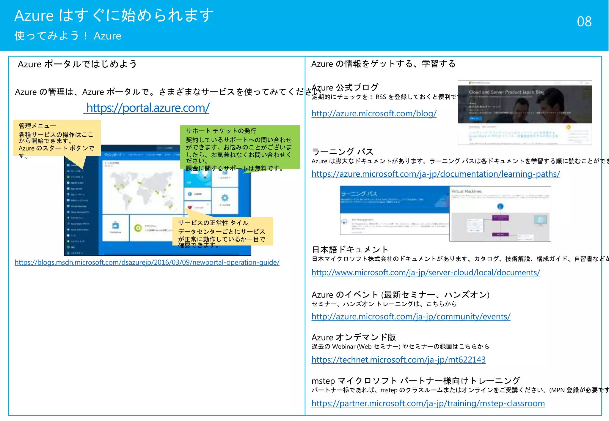 08Azure はすぐに始められます
使ってみよう！ Azure
https://portal.azure.com/
管理メニュー
各種サービスの操作はここ
から開始できます。
Azure のスタート ボタンで
す。
https://blogs.msdn.microsoft.com/dsazurejp/2016/03/09/newportal-operation-guide/
サービスの正常性 タイル
データセンターごとにサービス
が正常に動作しているか一目で
確認できます。
サポート チケットの発行
契約しているサポートへの問い合わせ
ができます。お悩みのことがございま
したら、お気兼ねなくお問い合わせく
ださい。
課金に関するサポートは無料です。
Azure ポータルではじめよう
Azure の管理は、Azure ポータルで。さまざまなサービスを使ってみてください
http://azure.microsoft.com/blog/
Azure の情報をゲットする、学習する
Azure 公式ブログ
定期的にチェックを！ RSS を登録しておくと便利です。
https://azure.microsoft.com/ja-jp/documentation/learning-paths/
日本語ドキュメント
日本マイクロソフト株式会社のドキュメントがあります。カタログ、技術解説、構成ガイド、自習書などが
http://www.microsoft.com/ja-jp/server-cloud/local/documents/
ラーニング パス
Azure は膨大なドキュメントがあります。ラーニング パスは各ドキュメントを学習する順に読むことができ
http://azure.microsoft.com/ja-jp/community/events/
Azure のイベント (最新セミナー、ハンズオン)
セミナー、ハンズオン トレーニングは、こちらから
https://technet.microsoft.com/ja-jp/mt622143
Azure オンデマンド版
過去の Webinar (Web セミナー) やセミナーの録画はこちらから
mstep マイクロソフト パートナー様向けトレーニング
パートナー様であれば、mstep のクラスルームまたはオンラインをご受講ください。(MPN 登録が必要です
https://partner.microsoft.com/ja-jp/training/mstep-classroom
 