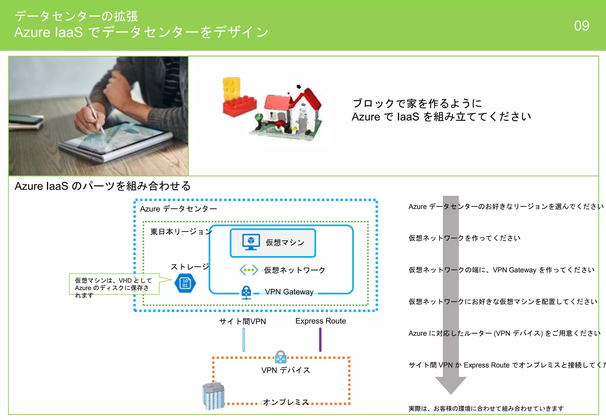 データセンターの拡張
Azure IaaS でデータセンターをデザイン 09
ブロックで家を作るように
Azure で IaaS を組み立ててください
Azure IaaS のパーツを組み合わせる
仮想ネットワーク
仮想マシン
サイト間VPN Express Route
VPN デバイス
Azure データセンター
東日本リージョン
オンプレミス
VPN Gateway
Azure データセンターのお好きなリージョンを選んでください
仮想ネットワークを作ってください
ストレージ 仮想ネットワークの端に、VPN Gateway を作ってください
サイト間 VPN か Express Route でオンプレミスと接続してくだ
Azure に対応したルーター (VPN デバイス) をご用意ください
仮想ネットワークにお好きな仮想マシンを配置してください
仮想マシンは、VHD として
Azure のディスクに保存さ
れます
実際は、お客様の環境に合わせて組み合わせていきます
 