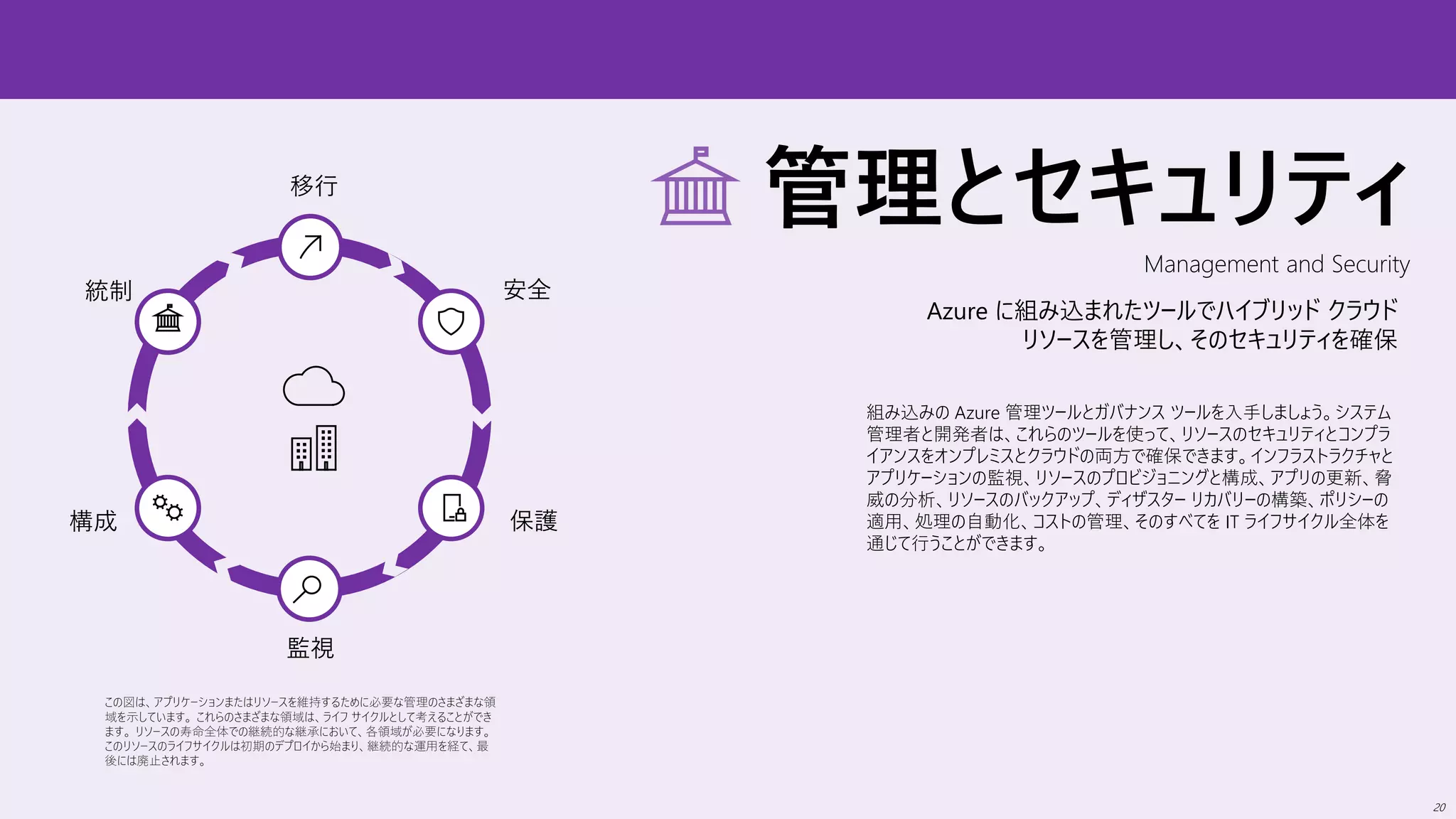 管理とセキュリティ
Azure に組み込まれたツールでハイブリッド クラウド
リソースを管理し、そのセキュリティを確保
組み込みの Azure 管理ツールとガバナンス ツールを入手しましょう。システム
管理者と開発者は、これらのツールを使って、リソースのセキュリティとコンプラ
イアンスをオンプレミスとクラウドの両方で確保できます。インフラストラクチャと
アプリケーションの監視、リソースのプロビジョニングと構成、アプリの更新、脅
威の分析、リソースのバックアップ、ディザスター リカバリーの構築、ポリシーの
適用、処理の自動化、コストの管理、そのすべてを IT ライフサイクル全体を
通じて行うことができます。
この図は、アプリケーションまたはリソースを維持するために必要な管理のさまざまな領
域を示しています。 これらのさまざまな領域は、ライフ サイクルとして考えることができ
ます。 リソースの寿命全体での継続的な継承において、各領域が必要になります。
このリソースのライフサイクルは初期のデプロイから始まり、継続的な運用を経て、最
後には廃止されます。
移行
安全
保護
監視
構成
統制
Management and Security
20
 