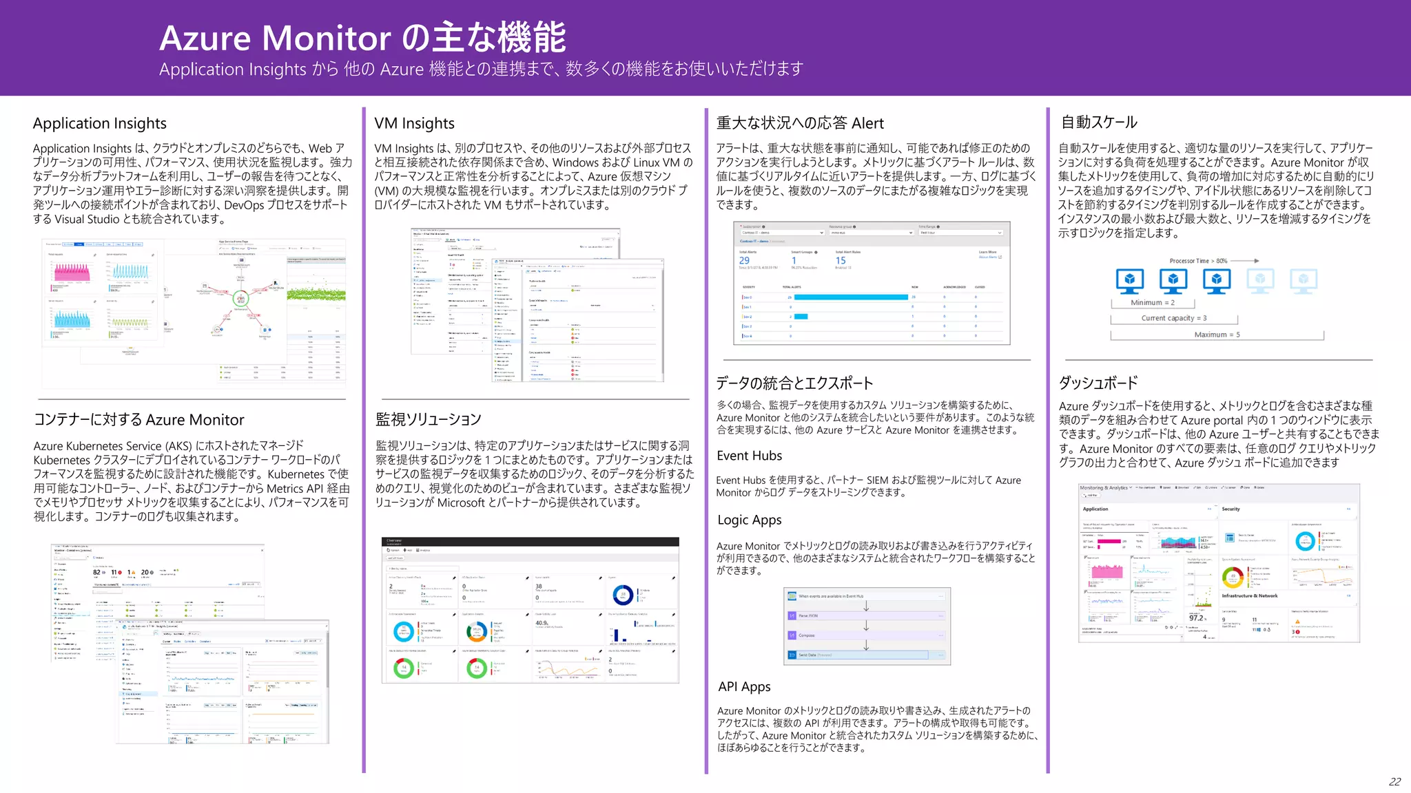 Azure Monitor の主な機能
Application Insights から 他の Azure 機能との連携まで、数多くの機能をお使いいただけます
Application Insights
Application Insights は、クラウドとオンプレミスのどちらでも、Web ア
プリケーションの可用性、パフォーマンス、使用状況を監視します。 強力
なデータ分析プラットフォームを利用し、ユーザーの報告を待つことなく、
アプリケーション運用やエラー診断に対する深い洞察を提供します。 開
発ツールへの接続ポイントが含まれており、DevOps プロセスをサポート
する Visual Studio とも統合されています。
Azure Kubernetes Service (AKS) にホストされたマネージド
Kubernetes クラスターにデプロイされているコンテナー ワークロードのパ
フォーマンスを監視するために設計された機能です。 Kubernetes で使
用可能なコントローラー、ノード、およびコンテナーから Metrics API 経由
でメモリやプロセッサ メトリックを収集することにより、パフォーマンスを可
視化します。 コンテナーのログも収集されます。
コンテナーに対する Azure Monitor
VM Insights
VM Insights は、別のプロセスや、その他のリソースおよび外部プロセス
と相互接続された依存関係まで含め、Windows および Linux VM の
パフォーマンスと正常性を分析することによって、Azure 仮想マシン
(VM) の大規模な監視を行います。 オンプレミスまたは別のクラウド プ
ロバイダーにホストされた VM もサポートされています。
監視ソリューション
監視ソリューションは、特定のアプリケーションまたはサービスに関する洞
察を提供するロジックを 1 つにまとめたものです。 アプリケーションまたは
サービスの監視データを収集するためのロジック、そのデータを分析するた
めのクエリ、視覚化のためのビューが含まれています。 さまざまな監視ソ
リューションが Microsoft とパートナーから提供されています。
重大な状況への応答 Alert
アラートは、重大な状態を事前に通知し、可能であれば修正のための
アクションを実行しようとします。 メトリックに基づくアラート ルールは、数
値に基づくリアルタイムに近いアラートを提供します。一方、ログに基づく
ルールを使うと、複数のソースのデータにまたがる複雑なロジックを実現
できます。
ダッシュボード
Azure ダッシュボードを使用すると、メトリックとログを含むさまざまな種
類のデータを組み合わせて Azure portal 内の 1 つのウィンドウに表示
できます。 ダッシュボードは、他の Azure ユーザーと共有することもできま
す。 Azure Monitor のすべての要素は、任意のログ クエリやメトリック
グラフの出力と合わせて、Azure ダッシュ ボードに追加できます
データの統合とエクスポート
多くの場合、監視データを使用するカスタム ソリューションを構築するために、
Azure Monitor と他のシステムを統合したいという要件があります。 このような統
合を実現するには、他の Azure サービスと Azure Monitor を連携させます。
Event Hubs
Event Hubs を使用すると、パートナー SIEM および監視ツールに対して Azure
Monitor からログ データをストリーミングできます。
Logic Apps
Azure Monitor でメトリックとログの読み取りおよび書き込みを行うアクティビティ
が利用できるので、他のさまざまなシステムと統合されたワークフローを構築すること
ができます。
API Apps
Azure Monitor のメトリックとログの読み取りや書き込み、生成されたアラートの
アクセスには、複数の API が利用できます。 アラートの構成や取得も可能です。
したがって、Azure Monitor と統合されたカスタム ソリューションを構築するために、
ほぼあらゆることを行うことができます。
自動スケール
自動スケールを使用すると、適切な量のリソースを実行して、アプリケー
ションに対する負荷を処理することができます。 Azure Monitor が収
集したメトリックを使用して、負荷の増加に対応するために自動的にリ
ソースを追加するタイミングや、アイドル状態にあるリソースを削除してコ
ストを節約するタイミングを判別するルールを作成することができます。
インスタンスの最小数および最大数と、リソースを増減するタイミングを
示すロジックを指定します。
22
 