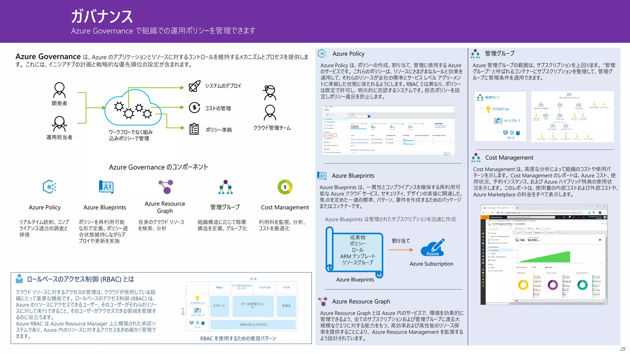 13ガバナンス
Azure Governance で組織での運用ポリシーを管理できます
Azure Policy は、ポリシーの作成、割り当て、管理に使用する Azure
のサービスです。 これらのポリシーは、リソースにさまざまなルールと効果を
適用して、それらのリソースが会社の標準とサービス レベル アグリーメン
トに準拠した状態に保たれるようにします。RBAC とは異なり、ポリシー
は既定で許可し、明示的に否認するシステムです。拒否ポリシーを設
定しポリシー違反を防止します。
Azure Policy
Azure Blueprints は、一貫性とコンプライアンスを確保する再利用可
能な Azure クラウド サービス、セキュリティ、デザインの実装に関連した、
焦点を定めた一連の標準、パターン、要件を作成するためのパッケージ
またはコンテナーです。
Azure Blueprints
成果物
ポリシー
ロール
ARM テンプレート
リソースグループ
割り当て
Azure Subscription
Azure Blueprints
Azure Blueprints は管理されたサブスクリプションを迅速に作成
Azure Resource Graph とは Azure 内のサービスで、環境を効果的に
管理できるよう、全てのサブスクリプションおよび管理グループに渡る大
規模なクエリに対する能力をもつ、高効率および高性能のリソース探
索を提供することにより、 Azure Resource Management を拡張する
よう設計されています。
Azure Resource Graph
Azure 管理グループの範囲は、サブスクリプションを上回ります。 "管理
グループ" と呼ばれるコンテナーにサブスクリプションを整理して、管理グ
ループに管理条件を適用できます。
管理グループ
Cost Management は、高度な分析によって組織のコストや使用パ
ターンを示します。 Cost Management のレポートは、Azure コスト、使
用状況、予約インスタンス、および Azure ハイブリッド特典の使用状
況を示します。 このレポートは、使用量の内部コストおよび外部コストや、
Azure Marketplace の料金をすべて表示します。
Cost Management
ロールベースのアクセス制御 (RBAC) とは
クラウド リソースに対するアクセスの管理は、クラウドが使用している組
織にとって重要な機能です。 ロールベースのアクセス制御 (RBAC) は、
Azure のリソースにアクセスできるユーザー、そのユーザーがそれらのリソー
スに対して実行できること、そのユーザーがアクセスできる領域を管理す
るのに役立ちます。
Azure RBAC は Azure Resource Manager 上に構築された承認シ
ステムであり、Azure 内のリソースに対するアクセスをきめ細かく管理で
きます。 RBAC を使用するための推奨パターン
Azure Governance は、Azure のアプリケーションとリソースに対するコントロールを維持するメカニズムとプロセスを提供しま
す。 これには、イニシアチブの計画と戦略的な優先順位の設定が含まれます。
開発者
運用担当者
ワークフローでなく組み
込みポリシーで管理
Azure Governance のコンポーネント
システムのデプロイ
コストの管理
ポリシー準拠 クラウド管理チーム
Azure Policy Azure Blueprints
Azure Resource
Graph
管理グループ Cost Management
リアルタイム統制、コンプ
ライアンス適合の調査と
修復
ポリシーを再利用可能
な形で定義、ポリシー適
合状態維持しながらデ
プロイや更新を実施
自身のクラウド リソース
を検索、分析
組織構造に応じて階層
構造を定義、グループ化
利用料を監視、分析、
コストを最適化
25
 