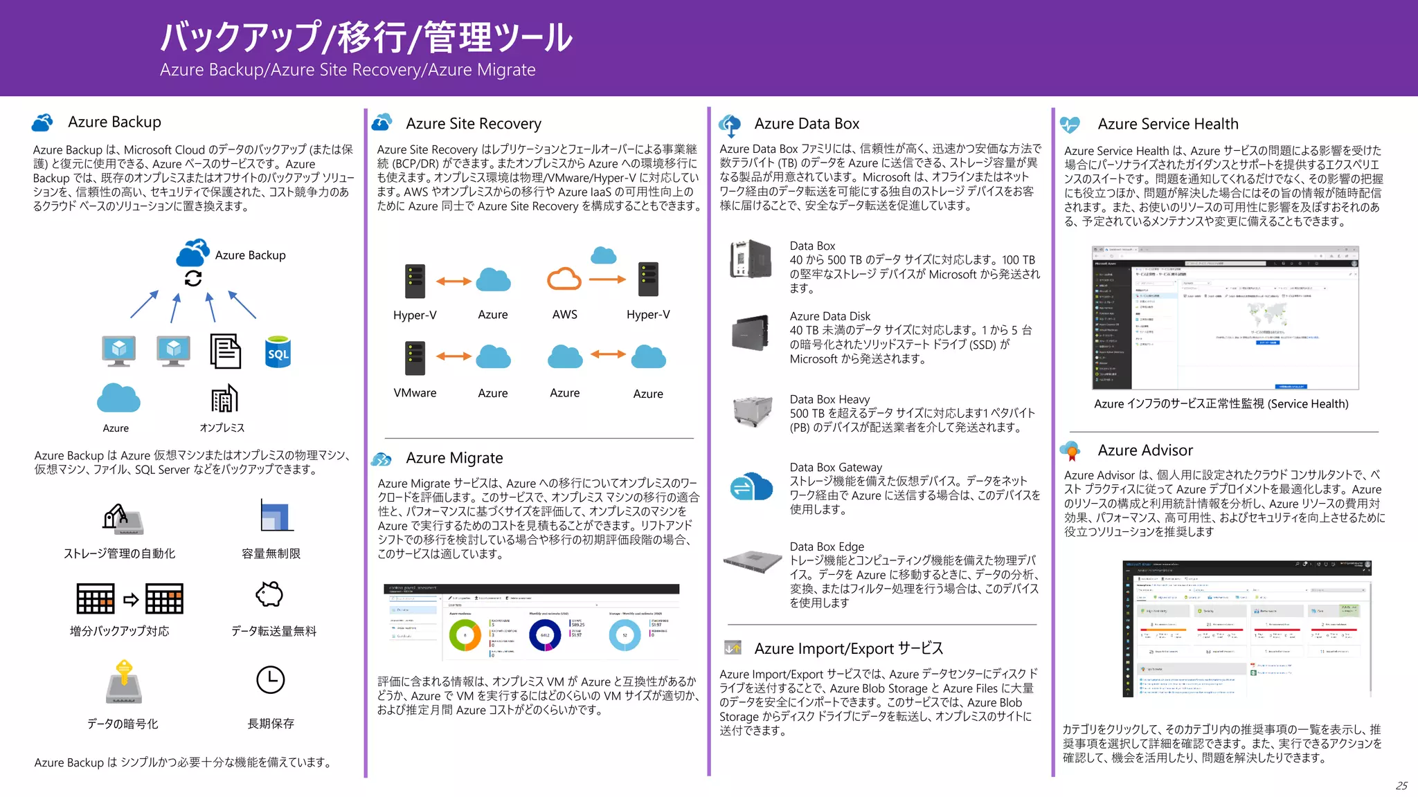 13バックアップ/移行/管理ツール
Azure Backup/Azure Site Recovery/Azure Migrate
Azure Backup
Azure Backup は、Microsoft Cloud のデータのバックアップ (または保
護) と復元に使用できる、Azure ベースのサービスです。 Azure
Backup では、既存のオンプレミスまたはオフサイトのバックアップ ソリュー
ションを、信頼性の高い、セキュリティで保護された、コスト競争力のあ
るクラウド ベースのソリューションに置き換えます。
Azure オンプレミス
Azure Backup
Azure Backup は Azure 仮想マシンまたはオンプレミスの物理マシン、
仮想マシン、ファイル、SQL Server などをバックアップできます。
ストレージ管理の自動化 容量無制限
増分バックアップ対応
長期保存
データ転送量無料
データの暗号化
Azure Backup は シンプルかつ必要十分な機能を備えています。
Azure Site Recovery
Azure Site Recovery はレプリケーションとフェールオーバーによる事業継
続 (BCP/DR) ができます。またオンプレミスから Azure への環境移行に
も使えます。オンプレミス環境は物理/VMware/Hyper-V に対応してい
ます。AWS やオンプレミスからの移行や Azure IaaS の可用性向上の
ために Azure 同士で Azure Site Recovery を構成することもできます。
Hyper-V
VMware
Azure
Azure
AWS Hyper-V
Azure Azure
Azure Migrate
Azure Migrate サービスは、Azure への移行についてオンプレミスのワー
クロードを評価します。 このサービスで、オンプレミス マシンの移行の適合
性と、パフォーマンスに基づくサイズを評価して、オンプレミスのマシンを
Azure で実行するためのコストを見積もることができます。 リフトアンド
シフトでの移行を検討している場合や移行の初期評価段階の場合、
このサービスは適しています。
評価に含まれる情報は、オンプレミス VM が Azure と互換性があるか
どうか、Azure で VM を実行するにはどのくらいの VM サイズが適切か、
および推定月間 Azure コストがどのくらいかです。
Azure Data Box
Azure Data Box ファミリには、信頼性が高く、迅速かつ安価な方法で
数テラバイト (TB) のデータを Azure に送信できる、ストレージ容量が異
なる製品が用意されています。 Microsoft は、オフラインまたはネット
ワーク経由のデータ転送を可能にする独自のストレージ デバイスをお客
様に届けることで、安全なデータ転送を促進しています。
Data Box
40 から 500 TB のデータ サイズに対応します。 100 TB
の堅牢なストレージ デバイスが Microsoft から発送され
ます。
Azure Data Disk
40 TB 未満のデータ サイズに対応します。 1 から 5 台
の暗号化されたソリッドステート ドライブ (SSD) が
Microsoft から発送されます。
Data Box Heavy
500 TB を超えるデータ サイズに対応します1 ペタバイト
(PB) のデバイスが配送業者を介して発送されます。
Data Box Gateway
ストレージ機能を備えた仮想デバイス。 データをネット
ワーク経由で Azure に送信する場合は、このデバイスを
使用します。
Data Box Edge
トレージ機能とコンピューティング機能を備えた物理デバ
イス。 データを Azure に移動するときに、データの分析、
変換、またはフィルター処理を行う場合は、このデバイス
を使用します
Azure Import/Export サービス
Azure Import/Export サービスでは、Azure データセンターにディスク ド
ライブを送付することで、Azure Blob Storage と Azure Files に大量
のデータを安全にインポートできます。 このサービスでは、Azure Blob
Storage からディスク ドライブにデータを転送し、オンプレミスのサイトに
送付できます。
Azure Advisor
Azure Advisor は、個人用に設定されたクラウド コンサルタントで、ベ
スト プラクティスに従って Azure デプロイメントを最適化します。 Azure
のリソースの構成と利用統計情報を分析し、Azure リソースの費用対
効果、パフォーマンス、高可用性、およびセキュリティを向上させるために
役立つソリューションを推奨します
カテゴリをクリックして、そのカテゴリ内の推奨事項の一覧を表示し、推
奨事項を選択して詳細を確認できます。 また、実行できるアクションを
確認して、機会を活用したり、問題を解決したりできます。
Azure Service Health
Azure Service Health は、Azure サービスの問題による影響を受けた
場合にパーソナライズされたガイダンスとサポートを提供するエクスペリエ
ンスのスイートです。 問題を通知してくれるだけでなく、その影響の把握
にも役立つほか、問題が解決した場合にはその旨の情報が随時配信
されます。 また、お使いのリソースの可用性に影響を及ぼすおそれのあ
る、予定されているメンテナンスや変更に備えることもできます。
Azure インフラのサービス正常性監視 (Service Health)
25
 