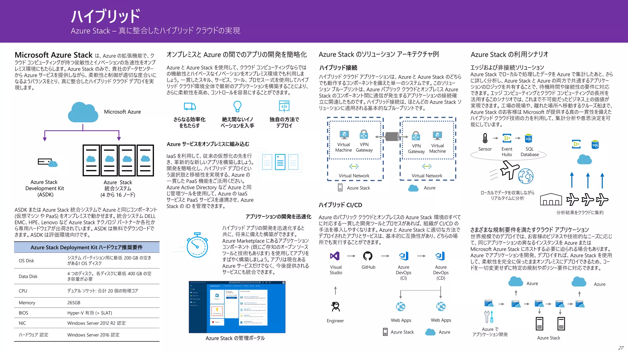 13ハイブリッド
Azure Stack – 真に整合したハイブリッド クラウドの実現
Microsoft Azure Stack は、Azure の拡張機能で、ク
ラウド コンピューティングが持つ俊敏性とイノベーションの急速性をオンプ
レミス環境にもたらします。Azure Stack のみで、貴社のデータセンター
から Azure サービスを提供しながら、柔軟性と制御が適切な度合いに
なるようバランスをとり、真に整合したハイブリッド クラウド デプロイを実
現します。
Azure Stack
統合システム
(4 から 16 ノード)
Azure Stack
Development Kit
(ASDK)
Microsoft Azure
ASDK または Azure Stack 統合システムで Azure と同じコンポーネント
(仮想マシン や PaaS) をオンプレミスで動かせます。統合システム DELL
EMC、HPE、Lenovo など Azure Stack テクノロジ パートナーか各社か
ら専用ハードウェアが出荷されています。ASDK は無料でダウンロードで
きます。ASDK は評価環境向けです。
Azure Stack Deployment Kit ハードウェア推奨要件
OS Disk
システム パーティション用に最低 200 GB の空き
がある1 OS ディスク
Data Disk
4 つのディスク。 各ディスクに最低 400 GB の空
き容量が必要
CPU デュアル ソケット: 合計 20 個の物理コア
Memory 265GB
BIOS Hyper-V 有効 (+ SLAT)
NIC Windows Server 2012 R2 認定
ハードウェア 認定 Windows Server 2016 認定
Virtual Network
VPN
Gateway
Virtual
Machine
Virtual Network
VPN
Gateway
Virtual
Machine
AzureAzure Stack
ハイブリッド接続
ハイブリッド クラウド アプリケーションは、Azure と Azure Stack のどちら
でも動作するコンポーネントを備えた単一のシステムです。このソリュー
ション ブループリントは、Azure パブリック クラウドとオンプレミス Azure
Stack のコンポーネント間に通信が発生するアプリケーションの接続確
立に関連したものです。ハイブリッド接続は、ほとんどの Azure Stack ソ
リューションに適用される基本的なブループリントです。
ハイブリッド CI/CD
Azure のパブリック クラウドとオンプレミスの Azure Stack 環境のすべて
に対応する一貫した開発ツールとプロセスがあれば、組織が CI/CD の
手法を導入しやすくなります。Azure と Azure Stack に適切な方法で
デプロイされたアプリとサービスは、基本的に互換性があり、どちらの場
所でも実行することができます。
Azure Stack のソリューション アーキテクチャ例オンプレミスと Azure の間でのアプリの開発を簡略化
Azure と Azure Stack を使用して、クラウド コンピューティングならでは
の機敏性とハイペースなイノベーションをオンプレミス環境でも利用しま
しょう。一貫したスキル、サービス、ツール、プロセス一式を使用してハイブ
リッド クラウド環境全体で最新のアプリケーションを構築することにより、
さらに柔軟性を高め、コントロールを容易にすることができます。
さらなる効率化
をもたらす
絶え間ないイノ
ベーションを入手
独自の方法で
デプロイ
Azure サービスをオンプレミスに組み込む
IaaS を利用して、従来の仮想化の先を行
き、革新的な新しいアプリを構築しましょう。
開発を簡略化し、ハイブリッド デプロイとい
う選択肢と移植性を実現する、Azure の
一貫した PaaS 機能をご活用ください。
Azure Active Directory など Azure と同
じ管理ツールを使用して、Azure の IaaS
サービスと PaaS サービスを連携させ、Azure
Stack の ID を管理できます。
ハイブリッド アプリの開発を迅速化すると
共に、将来に備えた構築ができます。
Azure Marketplace にあるアプリケーション
コンポーネント (既にご存知のオープン ソース
ツールと技術もあります) を使用してアプリを
すばやく構築しましょう。アプリは現在ある
Azure サービスだけでなく、今後提供される
サービスにも統合できます。
アプリケーションの開発を迅速化
Azure Stack の利用シナリオ
エッジおよび非接続ソリューション
Azure Stack でローカルで処理したデータを Azure で集計したあと、さら
に詳しく分析し、Azure Stack と Azure の両方で共通するアプリケー
ションのロジックを共有することで、待機時間や接続性の要件に対応
できます。エッジ コンピューティングとクラウド コンピューティングの長所を
活用するこのシナリオでは、これまで不可能だったビジネス上の価値が
実現できます。工場の現場や、離れた場所へ移動するクルーズ船まで、
Azure Stack のお客様は Microsoft が提供する真の一貫性を備えた
ハイブリッド クラウド技術の力を利用して、集計分析や意思決定を可
能にしています。
さまざまな規制要件を満たすクラウド アプリケーション
世界規模でのデプロイでは、お客様のビジネスや技術的なニーズに応じ
て、同じアプリケーションの異なるインスタンスを Azure または
Microsoft Azure Stack にホストする必要に迫られる場合もあります。
Azure でアプリケーションを開発、デプロイすれば、Azure Stack を使用
して、柔軟性を完全に保ったままオンプレミスにデプロイできるため、コー
ドを一切変更せずに特定の規制やポリシー要件に対応できます。
Sensor Event
Hubs
SQL
Database
ローカルでデータを収集しながら
リアルタイムに分析
分析結果をクラウドに集約
Azure で
アプリケーション開発
Azure Stack
Azure Azure
Azure Stack の管理ポータル
Engineer
Visual
Studio
GitHub Azure
DevOps
(CI)
Azure
DevOps
(CD)
Web Apps Web Apps
AzureAzure Stack
27
 