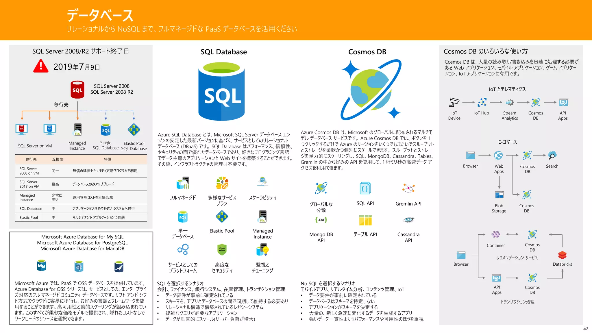 データベース
リレーショナルから NoSQL まで、フルマネージドな PaaS データベースを活用ください
Azure SQL Database とは、Microsoft SQL Server データベース エン
ジンの安定した最新バージョンに基づく、サービスとしてのリレーショナル
データベース (DBaaS) です。 SQL Database はパフォーマンス、信頼性、
セキュリティの面で優れたデータベースであり、好きなプログラミング言語
でデータ主導のアプリケーションと Web サイトを構築することができます。
その際、インフラストラクチャの管理は不要です。
SQL Database Cosmos DB
フルマネージド 多様なサービス
プラン
スケーラビリティ
単一
データベース
Elastic Pool Managed
Instance
サービスとしての
プラットフォーム
高度な
セキュリティ
監視と
チューニング
Azure Cosmos DB は、Microsoft のグローバルに配布されるマルチモ
デル データベース サービスです。 Azure Cosmos DB では、ボタンを 1
つクリックするだけで Azure のリージョンをいくつでもまたいでスループット
とストレージを柔軟かつ個別にスケールできます。 スループットとストレー
ジを弾力的にスケーリングし、SQL、MongoDB、Cassandra、Tables、
Gremlin の中から好みの API を使用して、1 桁ミリ秒の高速データ ア
クセスを利用できます。
グローバルな
分散
SQL API Gremlin API
Mongo DB
API
テーブル API Cassandra
API
SQL を選択するシナリオ
会計、ファイナンス、銀行システム、在庫管理、トランザクション管理
• データ要件が事前に確定されている
• スキーマを、アプリとデータベースの間で同期して維持する必要あり
• リレーショナル構造で構築されているレガシーシステム
• 複雑なクエリが必要なアプリケーション
• データが垂直的にスケール(サーバー負荷が増大)
No SQL を選択するシナリオ
モバイルアプリ、リアルタイム分析、コンテンツ管理、IoT
• データ要件が事前に確定されている
• データベースはスキーマを特定しない
• アプリケーションがスキーマを決定する
• 大量の、新しく急速に変化するデータを生成するアプリ
• 強いデータ一貫性よりもパフォーマンスや可用性のほうを重視
IoT Hub Stream
Analytics
Cosmos
DB
API
Apps
IoT とテレマティクス
Cosmos DB は、大量の読み取り/書き込みを迅速に処理する必要が
ある Web アプリケーション、モバイル アプリケーション、ゲーム アプリケー
ション、IoT アプリケーションに有用です。
IoT
Device
Browser Web
Apps
Cosmos
DB
Search
Blob
Storage
Cosmos
DB
E-コマース
Cosmos
DB
Container
API
Apps
Cosmos
DB
DatabricksBrowser
レコメンデーション サービス
トランザクション処理
SQL Server 2008/R2 サポート終了日
2019年7月9日
Cosmos DB のいろいろな使い方
SQL Server 2008
SQL Server 2008 R2
SQL Server on VM
Managed
Instance
Single
SQL Database
Elastic Pool
SQL Database
移行先 互換性 特徴
SQL Server
2008 on VM
同一 無償の延長セキュリティ更新プログラムを利用
SQL Server
2017 on VM
最高 データベースのみアップグレード
Managed
Instance
非常に
高い
運用管理コストを大幅低減
SQL Database 中 アプリケーション含めてモダン システムへ移行
Elastic Pool 中 マルチテナント アプリケーションに最適
移行先
Microsoft Azure では、PaaS で OSS データベースを提供しています。
Azure Database for OSS シリーズは、サービスとしての、エンタープライ
ズ対応のフル マネージド コミュニティ データベースです。リフト アンド シフ
ト方式でクラウドに容易に移行し、お好みの言語とフレームワークを使
用することができます。高可用性と動的スケーリングが組み込まれてい
ます。このすべてが柔軟な価格モデルで提供され、隠れたコストなしで
ワークロードのリソースを選択できます。
Microsoft Azure Database for My SQL
Microsoft Azure Database for PostgreSQL
Microsoft Azure Database for MariaDB
30
 