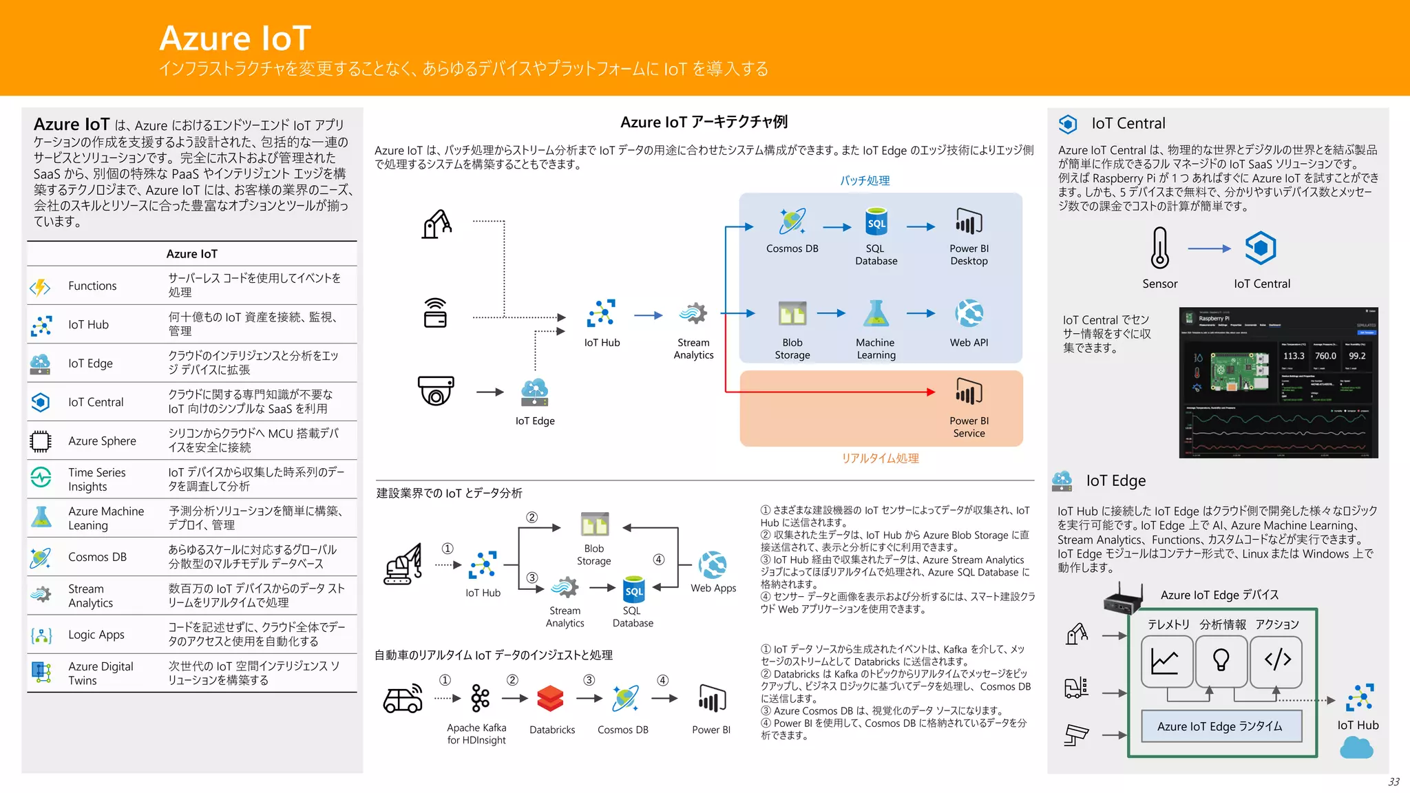 Azure IoT
Functions
サーバーレス コードを使用してイベントを
処理
IoT Hub
何十億もの IoT 資産を接続、監視、
管理
IoT Edge
クラウドのインテリジェンスと分析をエッ
ジ デバイスに拡張
IoT Central
クラウドに関する専門知識が不要な
IoT 向けのシンプルな SaaS を利用
Azure Sphere
シリコンからクラウドへ MCU 搭載デバ
イスを安全に接続
Time Series
Insights
IoT デバイスから収集した時系列のデー
タを調査して分析
Azure Machine
Leaning
予測分析ソリューションを簡単に構築、
デプロイ、管理
Cosmos DB
あらゆるスケールに対応するグローバル
分散型のマルチモデル データベース
Stream
Analytics
数百万の IoT デバイスからのデータ スト
リームをリアルタイムで処理
Logic Apps
コードを記述せずに、クラウド全体でデー
タのアクセスと使用を自動化する
Azure Digital
Twins
次世代の IoT 空間インテリジェンス ソ
リューションを構築する
Azure IoT
インフラストラクチャを変更することなく、あらゆるデバイスやプラットフォームに IoT を導入する
IoT Central
Azure IoT Central は、物理的な世界とデジタルの世界とを結ぶ製品
が簡単に作成できるフル マネージドの IoT SaaS ソリューションです。
例えば Raspberry Pi が 1 つ あればすぐに Azure IoT を試すことができ
ます。しかも、5 デバイスまで無料で、分かりやすいデバイス数とメッセー
ジ数での課金でコストの計算が簡単です。
Sensor IoT Central
IoT Central でセン
サー情報をすぐに収
集できます。
IoT Hub に接続した IoT Edge はクラウド側で開発した様々なロジック
を実行可能です。IoT Edge 上で AI、Azure Machine Learning、
Stream Analytics、 Functions、カスタムコードなどが実行できます。
IoT Edge モジュールはコンテナー形式で、Linux または Windows 上で
動作します。
Azure IoT Edge ランタイム
テレメトリ 分析情報 アクション
Azure IoT Edge デバイス
IoT Hub
Azure IoT は、Azure におけるエンドツーエンド IoT アプリ
ケーションの作成を支援するよう設計された、包括的な一連の
サービスとソリューションです。 完全にホストおよび管理された
SaaS から、別個の特殊な PaaS やインテリジェント エッジを構
築するテクノロジまで、Azure IoT には、お客様の業界のニーズ、
会社のスキルとリソースに合った豊富なオプションとツールが揃っ
ています。
IoT Hub Stream
Analytics
Cosmos DB
Machine
Learning
Blob
Storage
Power BI
Service
Power BI
Desktop
SQL
Database
Web API
IoT Edge
リアルタイム処理
バッチ処理
Azure IoT アーキテクチャ例
Azure IoT は、バッチ処理からストリーム分析まで IoT データの用途に合わせたシステム構成ができます。また IoT Edge のエッジ技術によりエッジ側
で処理するシステムを構築することもできます。
IoT Edge
IoT Hub
① さまざまな建設機器の IoT センサーによってデータが収集され、IoT
Hub に送信されます。
② 収集された生データは、IoT Hub から Azure Blob Storage に直
接送信されて、表示と分析にすぐに利用できます。
③ IoT Hub 経由で収集されたデータは、Azure Stream Analytics
ジョブによってほぼリアルタイムで処理され、Azure SQL Database に
格納されます。
④ センサー データと画像を表示および分析するには、スマート建設クラ
ウド Web アプリケーションを使用できます。Stream
Analytics
Blob
Storage
SQL
Database
Web Apps
①
②
③
④
Apache Kafka
for HDInsight
Databricks Cosmos DB Power BI
① IoT データ ソースから生成されたイベントは、Kafka を介して、メッ
セージのストリームとして Databricks に送信されます。
② Databricks は Kafka のトピックからリアルタイムでメッセージをピッ
クアップし、ビジネス ロジックに基づいてデータを処理し、 Cosmos DB
に送信します。
③ Azure Cosmos DB は、視覚化のデータ ソースになります。
④ Power BI を使用して、Cosmos DB に格納されているデータを分
析できます。
① ② ③ ④
建設業界での IoT とデータ分析
自動車のリアルタイム IoT データのインジェストと処理
33
 