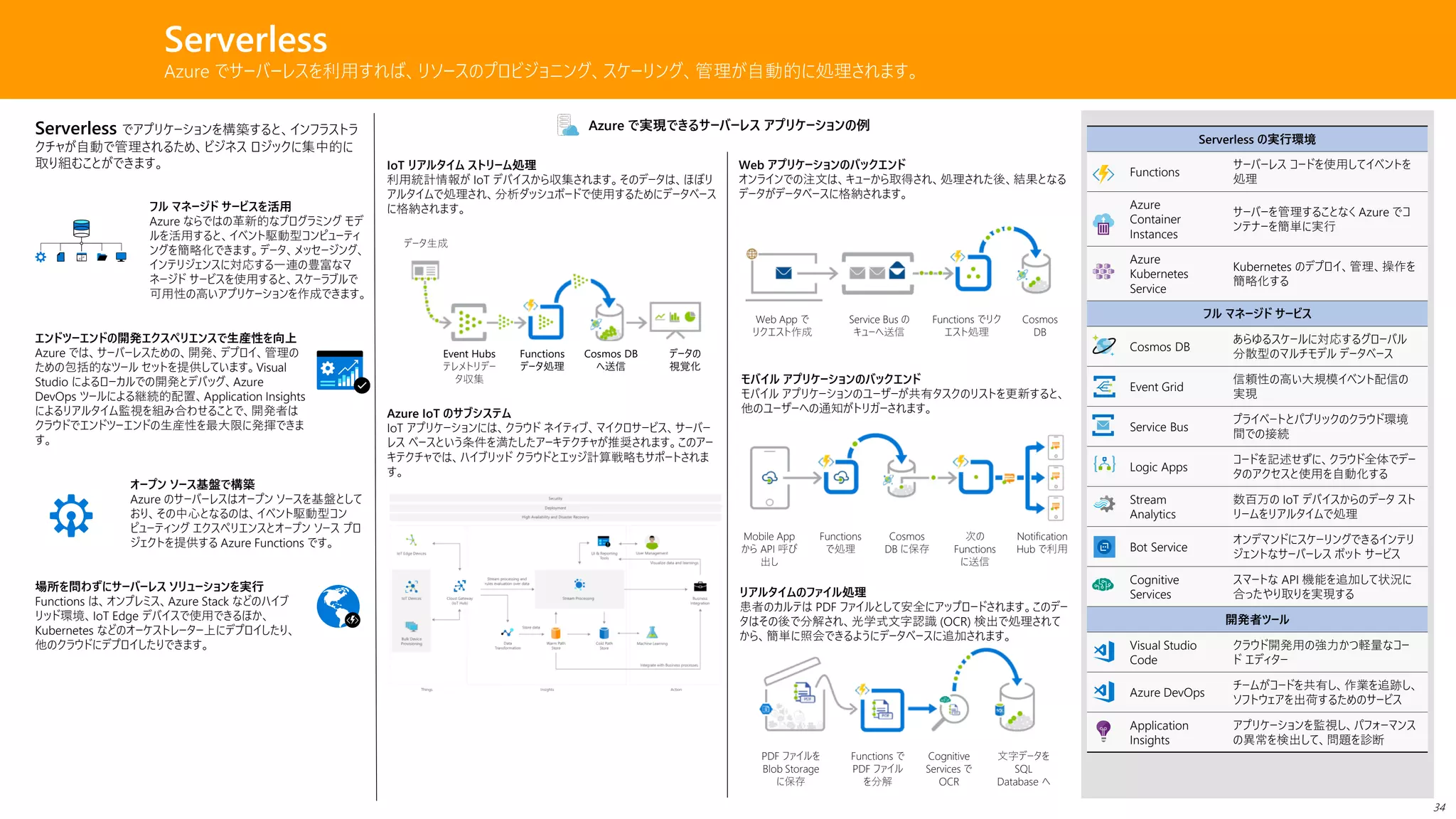 Serverless
Azure でサーバーレスを利用すれば、リソースのプロビジョニング、スケーリング、管理が自動的に処理されます。
Serverless でアプリケーションを構築すると、インフラストラ
クチャが自動で管理されるため、ビジネス ロジックに集中的に
取り組むことができます。
フル マネージド サービスを活用
Azure ならではの革新的なプログラミング モデ
ルを活用すると、イベント駆動型コンピューティ
ングを簡略化できます。データ、メッセージング、
インテリジェンスに対応する一連の豊富なマ
ネージド サービスを使用すると、スケーラブルで
可用性の高いアプリケーションを作成できます。
エンドツーエンドの開発エクスペリエンスで生産性を向上
Azure では、サーバーレスための、開発、デプロイ、管理の
ための包括的なツール セットを提供しています。Visual
Studio によるローカルでの開発とデバッグ、Azure
DevOps ツールによる継続的配置、Application Insights
によるリアルタイム監視を組み合わせることで、開発者は
クラウドでエンドツーエンドの生産性を最大限に発揮できま
す。
オープン ソース基盤で構築
Azure のサーバーレスはオープン ソースを基盤として
おり、その中心となるのは、イベント駆動型コン
ピューティング エクスペリエンスとオープン ソース プロ
ジェクトを提供する Azure Functions です。
場所を問わずにサーバーレス ソリューションを実行
Functions は、オンプレミス、Azure Stack などのハイブ
リッド環境、IoT Edge デバイスで使用できるほか、
Kubernetes などのオーケストレーター上にデプロイしたり、
他のクラウドにデプロイしたりできます。
Web アプリケーションのバックエンド
オンラインでの注文は、キューから取得され、処理された後、結果となる
データがデータベースに格納されます。
モバイル アプリケーションのバックエンド
モバイル アプリケーションのユーザーが共有タスクのリストを更新すると、
他のユーザーへの通知がトリガーされます。
リアルタイムのファイル処理
患者のカルテは PDF ファイルとして安全にアップロードされます。このデー
タはその後で分解され、光学式文字認識 (OCR) 検出で処理されて
から、簡単に照会できるようにデータベースに追加されます。
IoT リアルタイム ストリーム処理
利用統計情報が IoT デバイスから収集されます。そのデータは、ほぼリ
アルタイムで処理され、分析ダッシュボードで使用するためにデータベース
に格納されます。
Azure IoT のサブシステム
IoT アプリケーションには、クラウド ネイティブ、マイクロサービス、サーバー
レス ベースという条件を満たしたアーキテクチャが推奨されます。このアー
キテクチャでは、ハイブリッド クラウドとエッジ計算戦略もサポートされま
す。
Azure で実現できるサーバーレス アプリケーションの例
Serverless の実行環境
Functions
サーバーレス コードを使用してイベントを
処理
Azure
Container
Instances
サーバーを管理することなく Azure でコ
ンテナーを簡単に実行
Azure
Kubernetes
Service
Kubernetes のデプロイ、管理、操作を
簡略化する
フル マネージド サービス
Cosmos DB
あらゆるスケールに対応するグローバル
分散型のマルチモデル データベース
Event Grid
信頼性の高い大規模イベント配信の
実現
Service Bus
プライベートとパブリックのクラウド環境
間での接続
Logic Apps
コードを記述せずに、クラウド全体でデー
タのアクセスと使用を自動化する
Stream
Analytics
数百万の IoT デバイスからのデータ スト
リームをリアルタイムで処理
Bot Service
オンデマンドにスケーリングできるインテリ
ジェントなサーバーレス ボット サービス
Cognitive
Services
スマートな API 機能を追加して状況に
合ったやり取りを実現する
開発者ツール
Visual Studio
Code
クラウド開発用の強力かつ軽量なコー
ド エディター
Azure DevOps
チームがコードを共有し、作業を追跡し、
ソフトウェアを出荷するためのサービス
Application
Insights
アプリケーションを監視し、パフォーマンス
の異常を検出して、問題を診断
データ生成
Event Hubs
テレメトリデー
タ収集
Functions
データ処理
Cosmos DB
へ送信
データの
視覚化
Web App で
リクエスト作成
Service Bus の
キューへ送信
Functions でリク
エスト処理
Cosmos
DB
Mobile App
から API 呼び
出し
Functions
で処理
Cosmos
DB に保存
次の
Functions
に送信
Notification
Hub で利用
PDF ファイルを
Blob Storage
に保存
Functions で
PDF ファイル
を分解
Cognitive
Services で
OCR
文字データを
SQL
Database へ
34
 