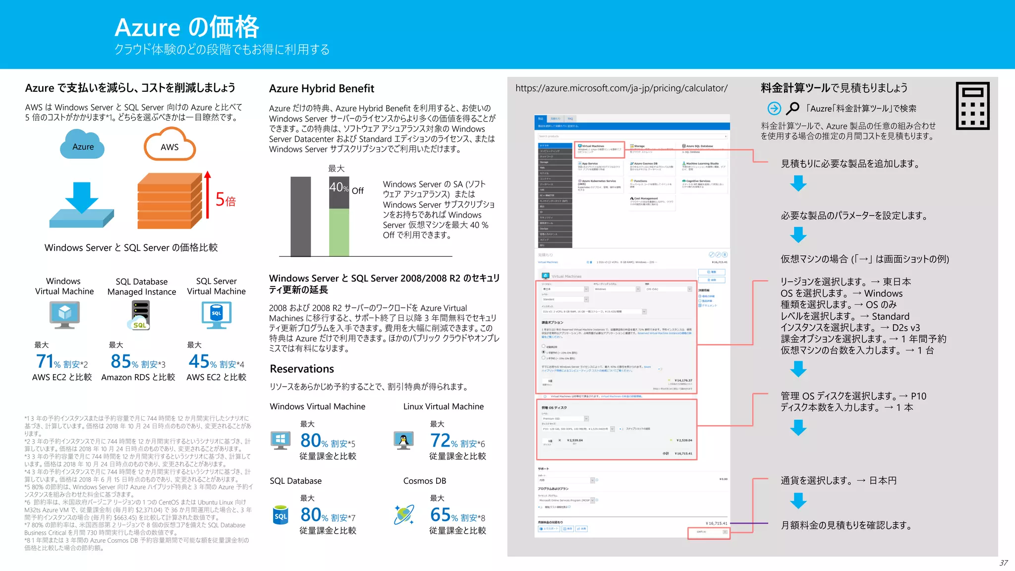 Azure の価格
クラウド体験のどの段階でもお得に利用する
Azure で支払いを減らし、コストを削減しましょう
5倍
Windows Server と SQL Server の価格比較
Azure AWS
AWS は Windows Server と SQL Server 向けの Azure と比べて
5 倍のコストがかかります*1。どちらを選ぶべきかは一目瞭然です。
*1 3 年の予約インスタンスまたは予約容量で月に 744 時間を 12 か月間実行したシナリオに
基づき、計算しています。価格は 2018 年 10 月 24 日時点のものであり、変更されることがあ
ります。
*2 3 年の予約インスタンスで月に 744 時間を 12 か月間実行するというシナリオに基づき、計
算しています。価格は 2018 年 10 月 24 日時点のものであり、変更されることがあります。
*3 3 年の予約容量で月に 744 時間を 12 か月間実行するというシナリオに基づき、計算して
います。価格は 2018 年 10 月 24 日時点のものであり、変更されることがあります。
*4 3 年の予約インスタンスで月に 744 時間を 12 か月間実行するというシナリオに基づき、計
算しています。価格は 2018 年 6 月 15 日時点のものであり、変更されることがあります。
*5 80% の節約は、Windows Server 向け Azure ハイブリッド特典と 3 年間の Azure 予約イ
ンスタンスを組み合わせた料金に基づきます。
*6 節約率は、米国政府バージニア リージョンの 1 つの CentOS または Ubuntu Linux 向け
M32ts Azure VM で、従量課金制 (毎月約 $2,371.04) で 36 か月間運用した場合と、3 年
間予約インスタンスの場合 (毎月約 $663.45) を比較して計算された数値です。
*7 80% の節約率は、米国西部第 2 リージョンで 8 個の仮想コアを備えた SQL Database
Business Critical を月間 730 時間実行した場合の数値です。
*8 1 年間または 3 年間の Azure Cosmos DB 予約容量期間で可能な額を従量課金制の
価格と比較した場合の節約額。
最大
71% 割安*2
AWS EC2 と比較
最大
85% 割安*3
Amazon RDS と比較
最大
45% 割安*4
AWS EC2 と比較
Windows
Virtual Machine
SQL Database
Managed Instance
SQL Server
Virtual Machine
Azure Hybrid Benefit
Azure だけの特典、Azure Hybrid Benefit を利用すると、お使いの
Windows Server サーバーのライセンスからより多くの価値を得ることが
できます。この特典は、ソフトウェア アシュアランス対象の Windows
Server Datacenter および Standard エディションのライセンス、または
Windows Server サブスクリプションでご利用いただけます。
Windows Server の SA (ソフト
ウェア アシュアランス) または
Windows Server サブスクリプショ
ンをお持ちであれば Windows
Server 仮想マシンを最大 40 %
Off で利用できます。
40% Off
最大
Windows Server と SQL Server 2008/2008 R2 のセキュリ
ティ更新の延長
2008 および 2008 R2 サーバーのワークロードを Azure Virtual
Machines に移行すると、サポート終了日以降 3 年間無料でセキュリ
ティ更新プログラムを入手できます。費用を大幅に削減できます。この
特典は Azure だけで利用できます。ほかのパブリック クラウドやオンプレ
ミスでは有料になります。
Reservations
リソースをあらかじめ予約することで、割引特典が得られます。
最大
80% 割安*5
従量課金と比較
最大
72% 割安*6
従量課金と比較
最大
80% 割安*7
従量課金と比較
最大
65% 割安*8
従量課金と比較
Windows Virtual Machine Linux Virtual Machine
SQL Database Cosmos DB
https://azure.microsoft.com/ja-jp/pricing/calculator/ 料金計算ツールで見積もりましょう
見積もりに必要な製品を追加します。
必要な製品のパラメーターを設定します。
仮想マシンの場合 (「→」 は画面ショットの例)
リージョンを選択します。 → 東日本
OS を選択します。 → Windows
種類を選択します。→ OS のみ
レベルを選択します。 → Standard
インスタンスを選択します。 → D2s v3
課金オプションを選択します。→ 1 年間予約
仮想マシンの台数を入力します。 → 1 台
管理 OS ディスクを選択します。→ P10
ディスク本数を入力します。 → 1 本
通貨を選択します。 → 日本円
月額料金の見積もりを確認します。
料金計算ツールで、Azure 製品の任意の組み合わせ
を使用する場合の推定の月間コストを見積もります。
「Auzre「料金計算ツール」で検索
37
 