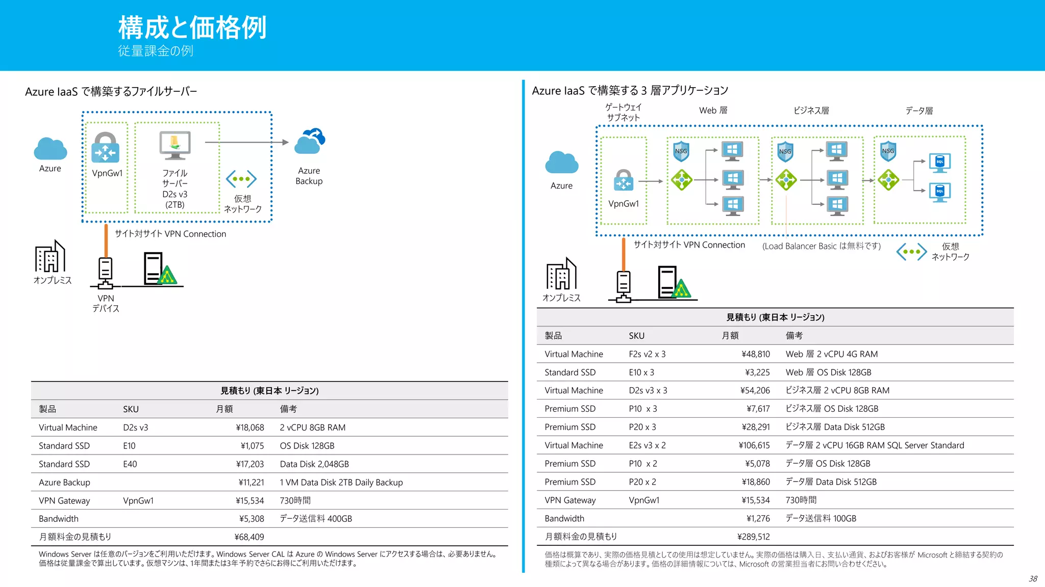 構成と価格例
従量課金の例
ファイル
サーバー
D2s v3
(2TB)
VpnGw1
VPN
デバイス
オンプレミス
Azure
仮想
ネットワーク
サイト対サイト VPN Connection
Azure IaaS で構築するファイルサーバー
見積もり (東日本 リージョン)
製品 SKU 月額 備考
Virtual Machine D2s v3 ¥18,068 2 vCPU 8GB RAM
Standard SSD E10 ¥1,075 OS Disk 128GB
Standard SSD E40 ¥17,203 Data Disk 2,048GB
Azure Backup ¥11,221 1 VM Data Disk 2TB Daily Backup
VPN Gateway VpnGw1 ¥15,534 730時間
Bandwidth ¥5,308 データ送信料 400GB
月額料金の見積もり ¥68,409
Azure
Backup
Windows Server は任意のバージョンをご利用いただけます。Windows Server CAL は Azure の Windows Server にアクセスする場合は、必要ありません。
価格は従量課金で算出しています。仮想マシンは、1年間または3年予約でさらにお得にご利用いただけます。
VpnGw1
オンプレミス
Azure
仮想
ネットワーク
サイト対サイト VPN Connection
ゲートウェイ
サブネット
Web 層 ビジネス層 データ層
見積もり (東日本 リージョン)
製品 SKU 月額 備考
Virtual Machine F2s v2 x 3 ¥48,810 Web 層 2 vCPU 4G RAM
Standard SSD E10 x 3 ¥3,225 Web 層 OS Disk 128GB
Virtual Machine D2s v3 x 3 ¥54,206 ビジネス層 2 vCPU 8GB RAM
Premium SSD P10 x 3 ¥7,617 ビジネス層 OS Disk 128GB
Premium SSD P20 x 3 ¥28,291 ビジネス層 Data Disk 512GB
Virtual Machine E2s v3 x 2 ¥106,615 データ層 2 vCPU 16GB RAM SQL Server Standard
Premium SSD P10 x 2 ¥5,078 データ層 OS Disk 128GB
Premium SSD P20 x 2 ¥18,860 データ層 Data Disk 512GB
VPN Gateway VpnGw1 ¥15,534 730時間
Bandwidth ¥1,276 データ送信料 100GB
月額料金の見積もり ¥289,512
価格は概算であり、実際の価格見積としての使用は想定していません。実際の価格は購入日、支払い通貨、およびお客様が Microsoft と締結する契約の
種類によって異なる場合があります。価格の詳細情報については、Microsoft の営業担当者にお問い合わせください。
Azure IaaS で構築する 3 層アプリケーション
(Load Balancer Basic は無料です)
38
 
