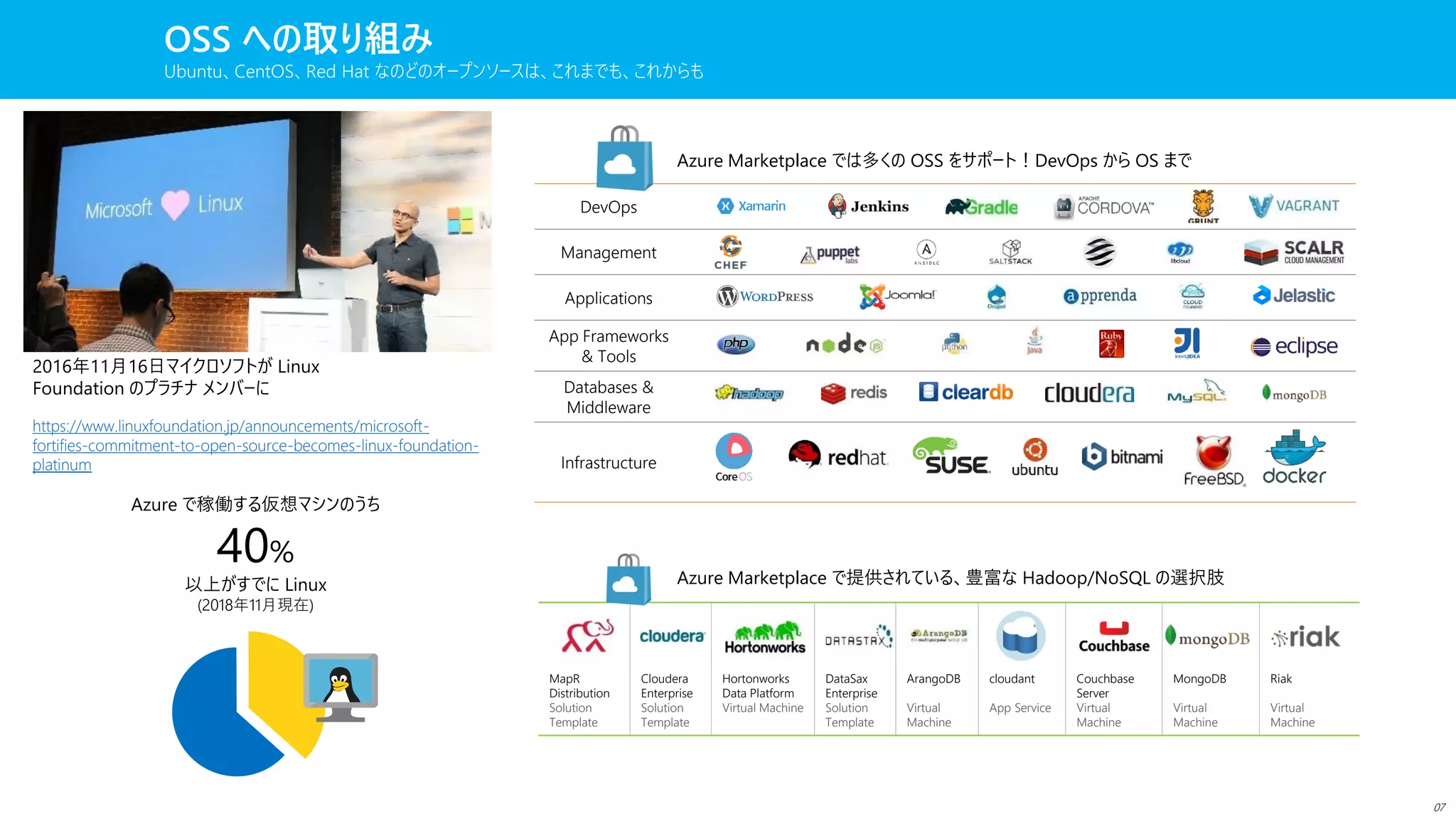 MapR
Distribution
Solution
Template
Cloudera
Enterprise
Solution
Template
Hortonworks
Data Platform
Virtual Machine
DataSax
Enterprise
Solution
Template
ArangoDB
Virtual
Machine
cloudant
App Service
Couchbase
Server
Virtual
Machine
MongoDB
Virtual
Machine
Riak
Virtual
Machine
DevOps
Management
Applications
App Frameworks
& Tools
Databases &
Middleware
Infrastructure
OSS への取り組み
Ubuntu、CentOS、Red Hat なのどのオープンソースは、これまでも、これからも
Azure Marketplace では多くの OSS をサポート！DevOps から OS まで
Azure Marketplace で提供されている、豊富な Hadoop/NoSQL の選択肢
Azure で稼働する仮想マシンのうち
40%
以上がすでに Linux
(2018年11月現在)
2016年11月16日マイクロソフトが Linux
Foundation のプラチナ メンバーに
https://www.linuxfoundation.jp/announcements/microsoft-
fortifies-commitment-to-open-source-becomes-linux-foundation-
platinum
07
 