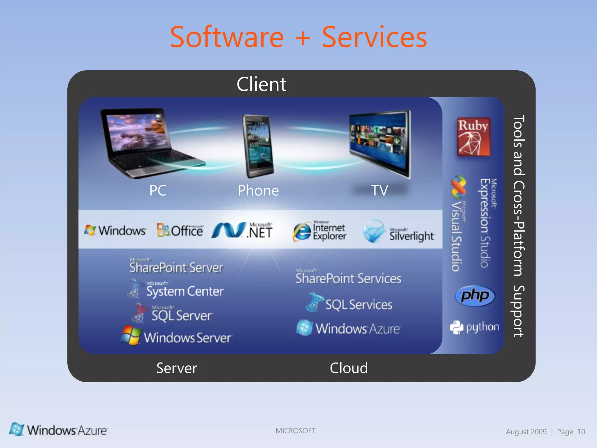 How quickly can you go live?