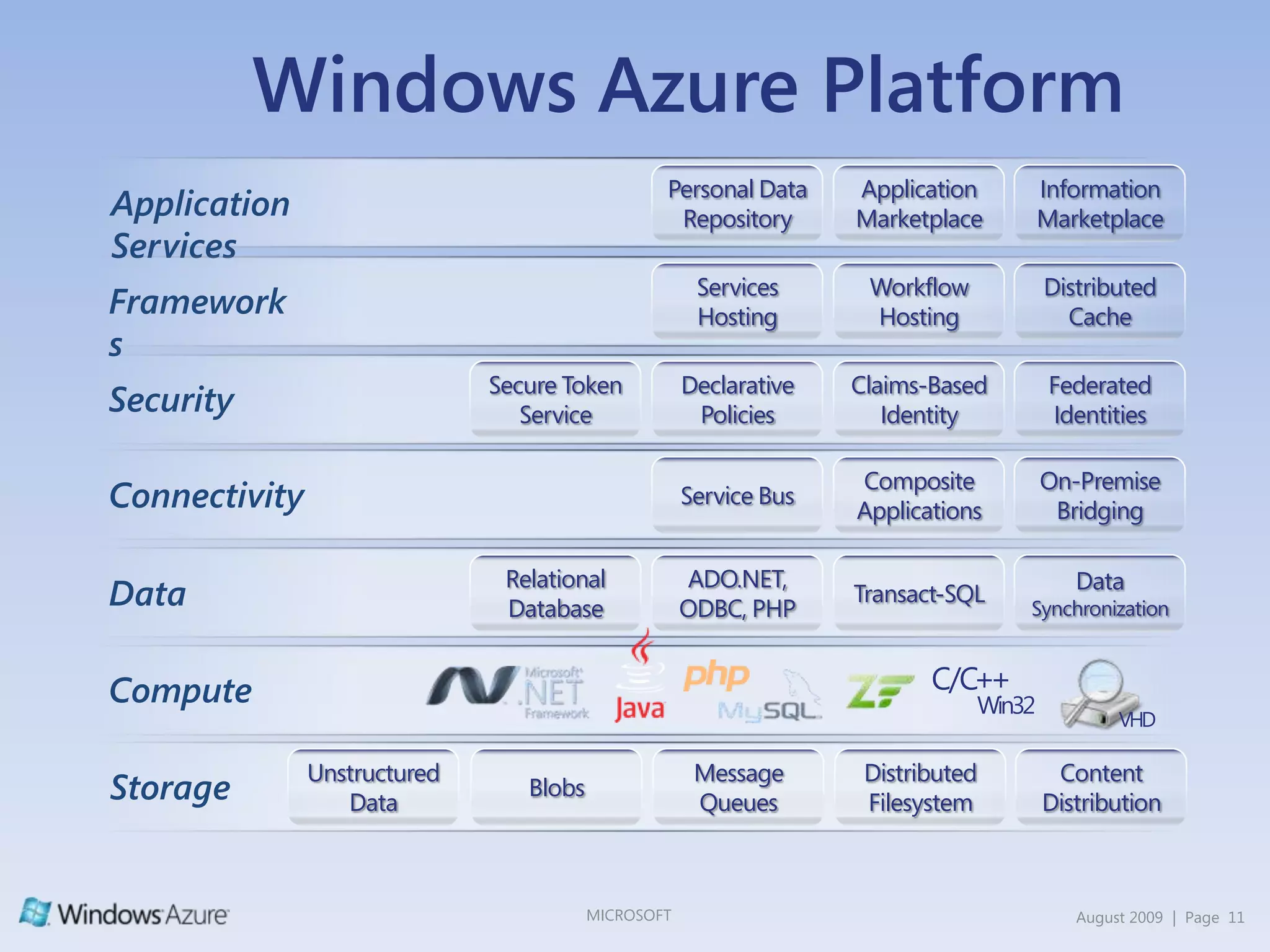 How do you reduce your operations costsCloud Computing ConsiderationsFundamentalsScaleOutAutomated Service ManagementHigh AvailabilityMulti-TenancyConsiderationsOff PremisesOn PremisesLocationHomogeneousHeterogeneousInfrastructureCapExOpExBusiness modelOwnLease/RentOwnershipSelfThird PartyManagement