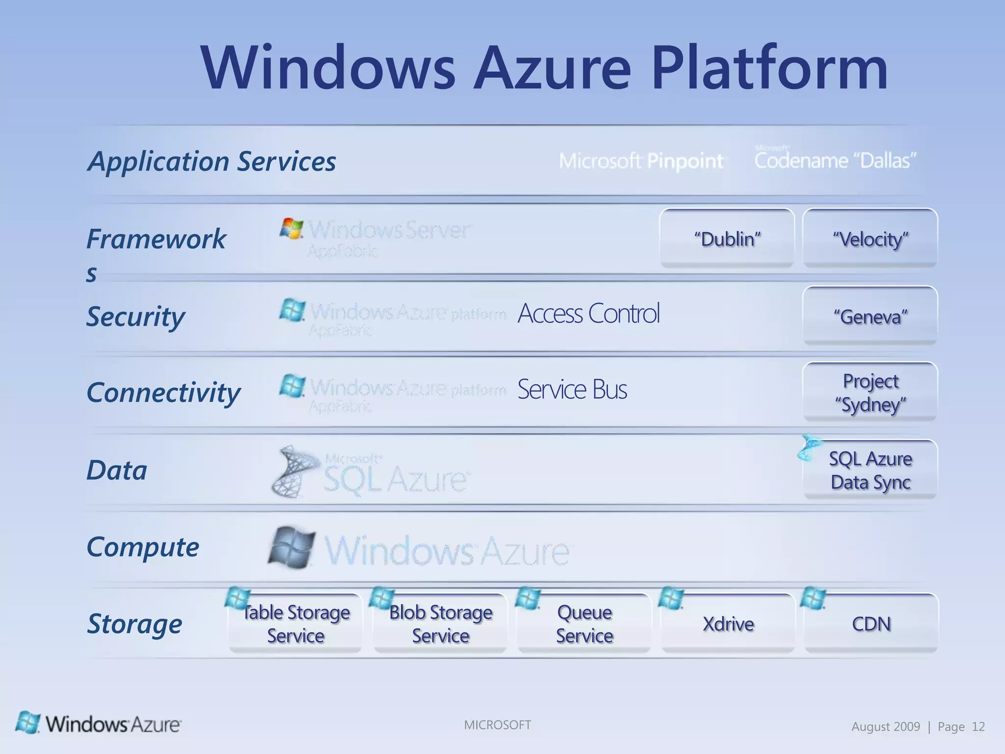 And in a non-cloud view, there are inefficienciesAllocated IT-capacitiesLoad Forecast“Under-supply“ of capacities“Waste“ of capacitiesFixed cost of IT-capacitiesIT CAPACITYBarrier forinnovationsActualLoadTIME