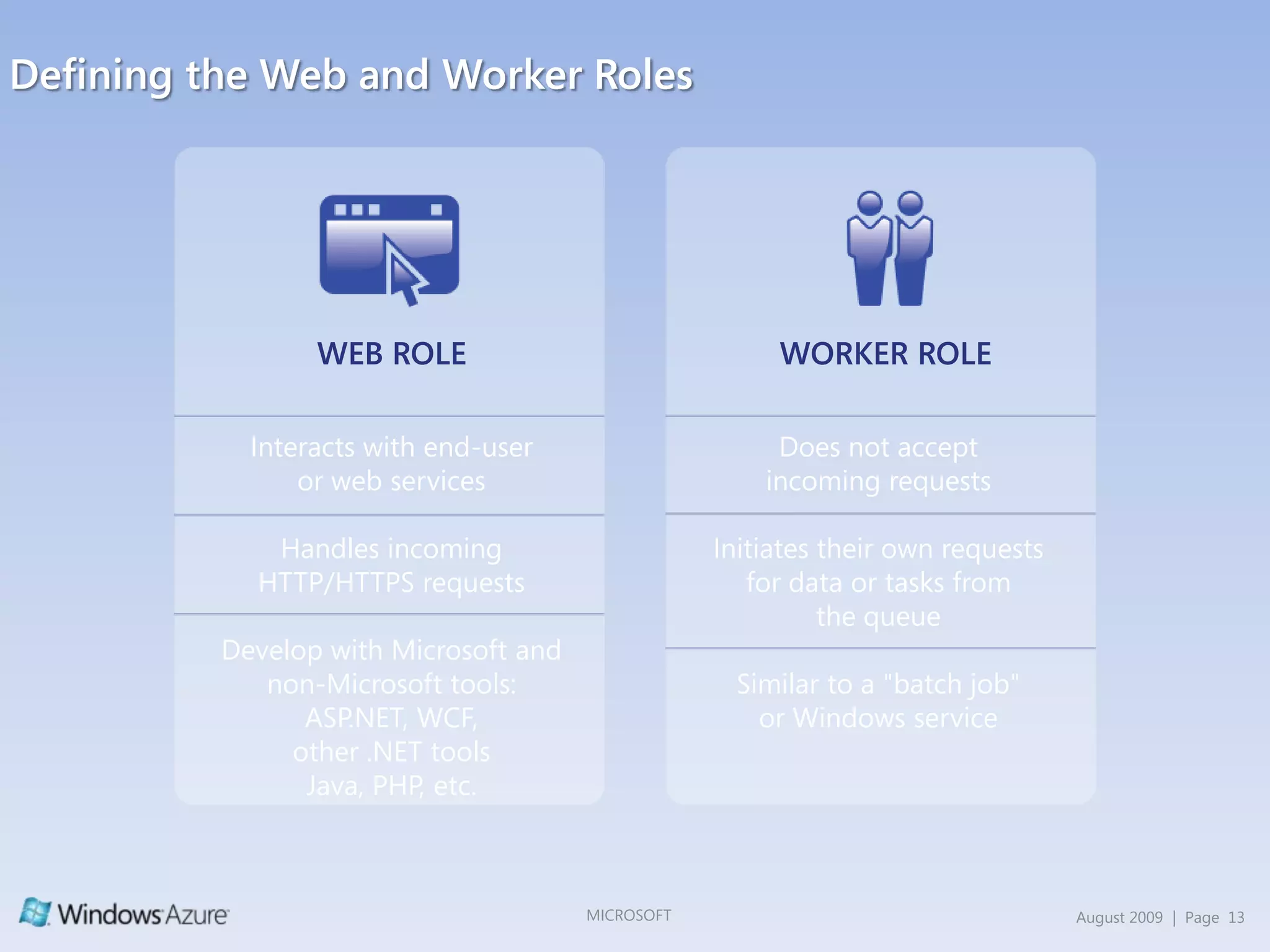 However, in a cloud viewLoad ForecastAllocated IT capacitiesNo “under-supply“IT CAPACITYReduction of “over-supply“Possible reduction of IT-capacities in case of reduced loadReduction of initial investmentsActualLoadTime
