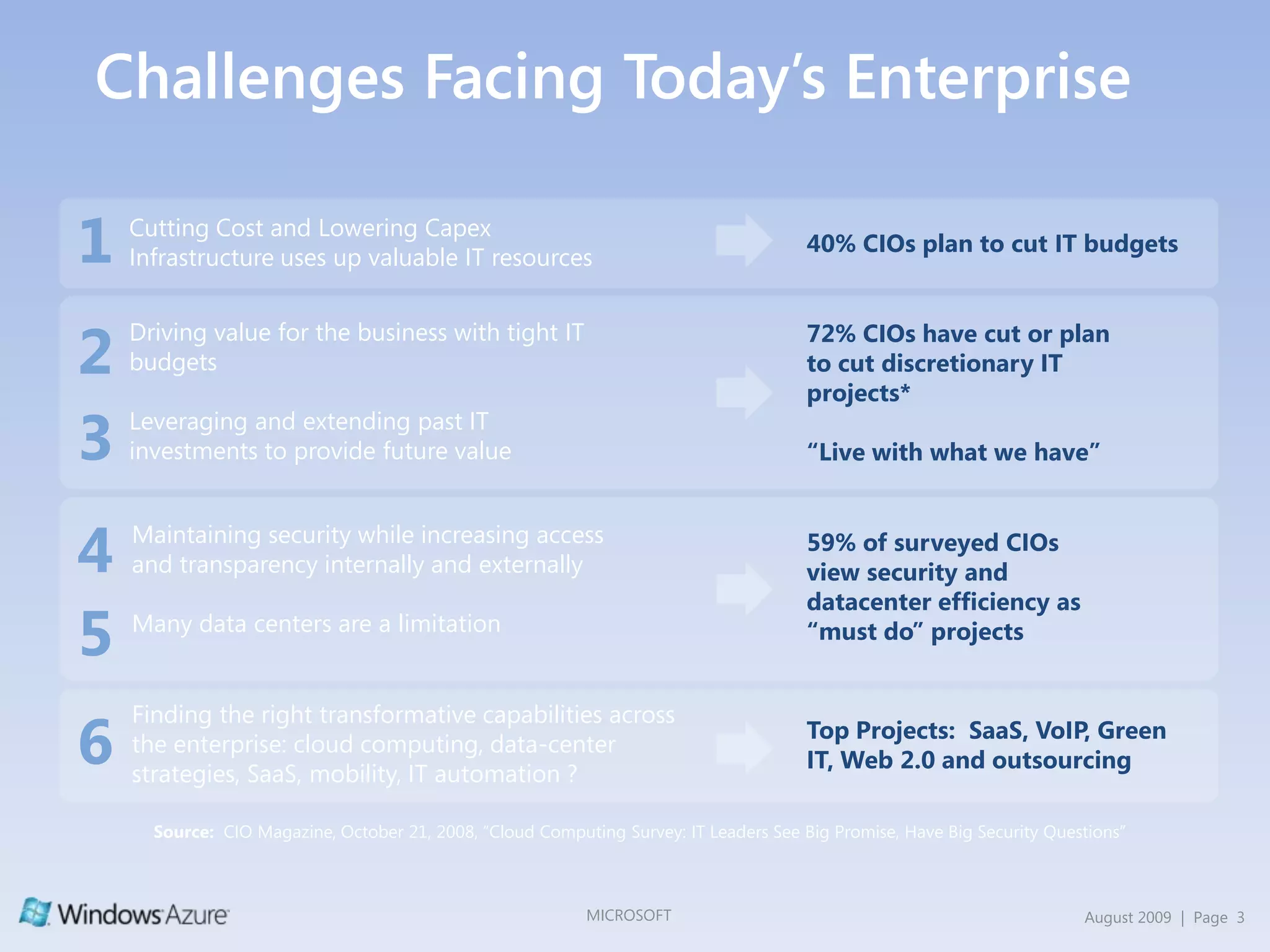 Challenges Facing Today’s Enterprise1Cutting Cost and Lowering CapexInfrastructure uses up valuable IT resources40% CIOs plan to cut IT budgets 2Driving value for the business with tight IT budgetsLeveraging and extending past IT investments to provide future value72% CIOs have cut or plan to cut discretionary IT projects*“Live with what we have”34Maintaining security while increasing access and transparency internally and externallyMany data centers are a limitation59% of surveyed CIOs view security and datacenter efficiency as “must do” projects5Finding the right transformative capabilities across the enterprise: cloud computing, data-center strategies, SaaS, mobility, IT automation ?6Top Projects:  SaaS, VoIP, Green IT, Web 2.0 and outsourcingSource:  CIO Magazine, October 21, 2008, “Cloud Computing Survey: IT Leaders See Big Promise, Have Big Security Questions”