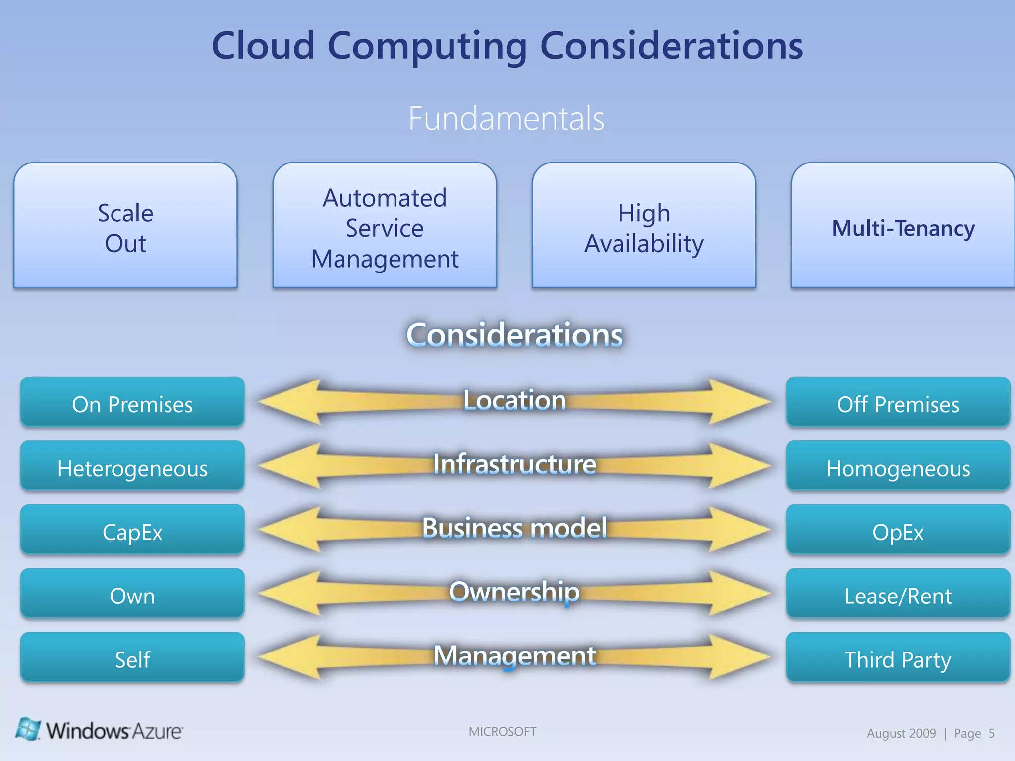 Capacity? Servers? Bandwidth? Storage?