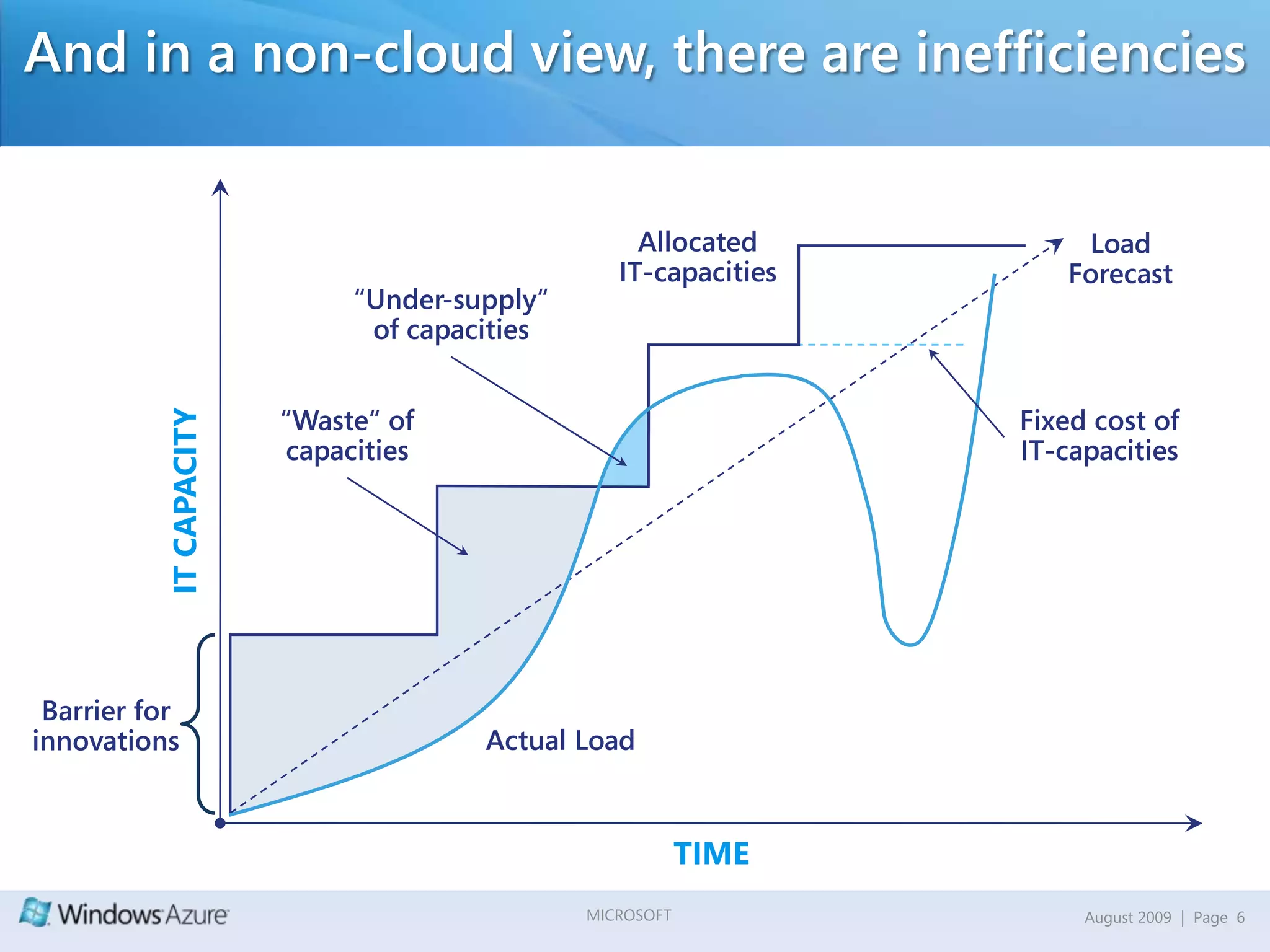 How do you scale up or down over time?