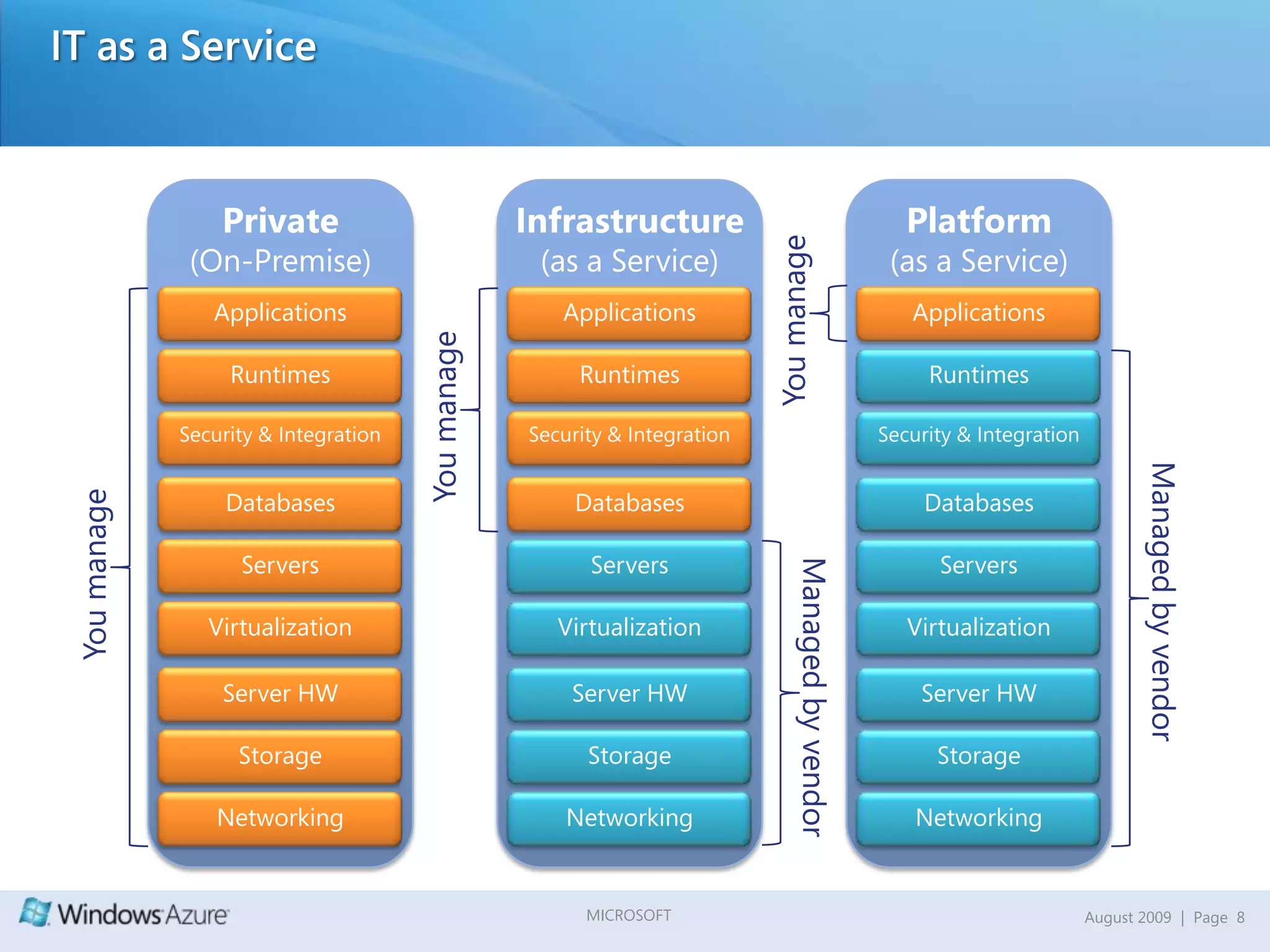 How do you provide high availability?