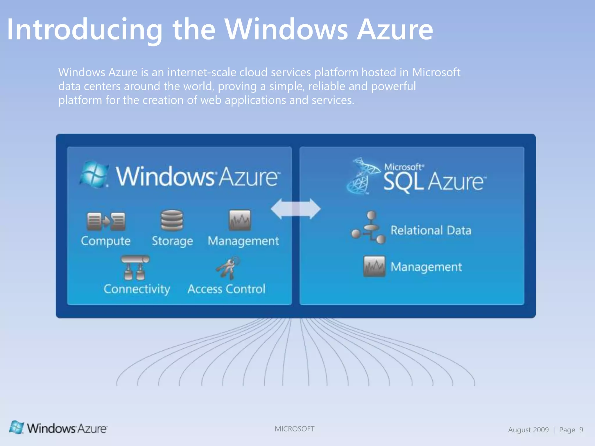 What are the upfront capital costs?