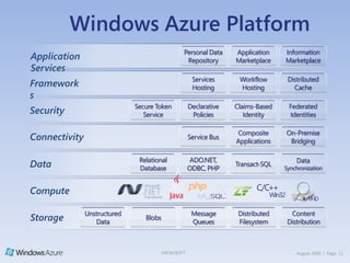 How do you reduce your operations costsCloud Computing ConsiderationsFundamentalsScaleOutAutomated Service ManagementHigh AvailabilityMulti-TenancyConsiderationsOff PremisesOn PremisesLocationHomogeneousHeterogeneousInfrastructureCapExOpExBusiness modelOwnLease/RentOwnershipSelfThird PartyManagement