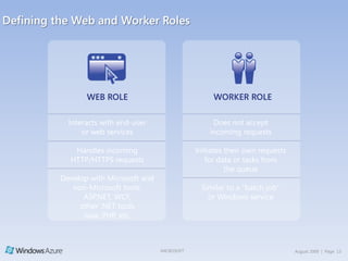 However, in a cloud viewLoad ForecastAllocated IT capacitiesNo “under-supply“IT CAPACITYReduction of “over-supply“Possible reduction of IT-capacities in case of reduced loadReduction of initial investmentsActualLoadTime