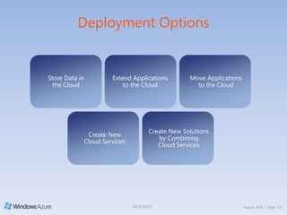 Defining the Web and Worker RolesWEB ROLEWORKER ROLEInteracts with end-useror web servicesHandles incomingHTTP/HTTPS requestsDevelop with Microsoft andnon-Microsoft tools:ASP.NET, WCF, other .NET toolsJava, PHP, etc.Does not acceptincoming requestsInitiates their own requestsfor data or tasks from the queueSimilar to a "batch job"or Windows service