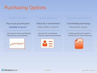 Defining Windows Azure ArchitectureThe Fabric Controller communicates with every server within the Fabric. It manages the Windows Azure operating system, monitors every application, decides where new applications should run – optimizing hardware utilization.