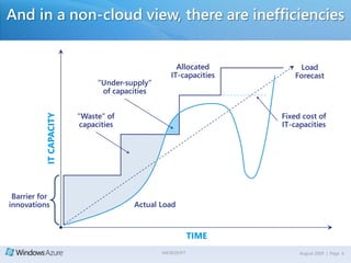 How do you scale up or down over time?
