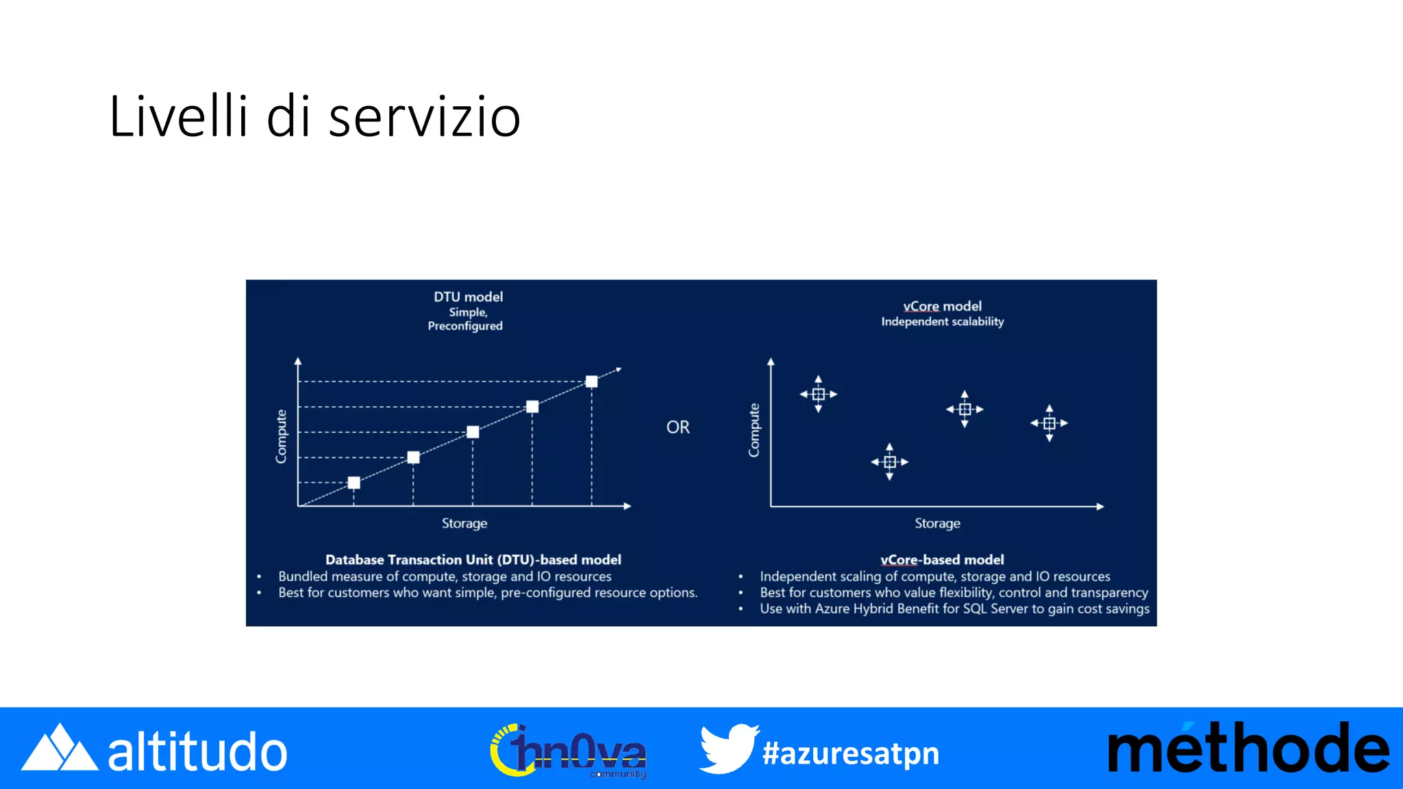 #azuresatpn
Livelli di servizio
 