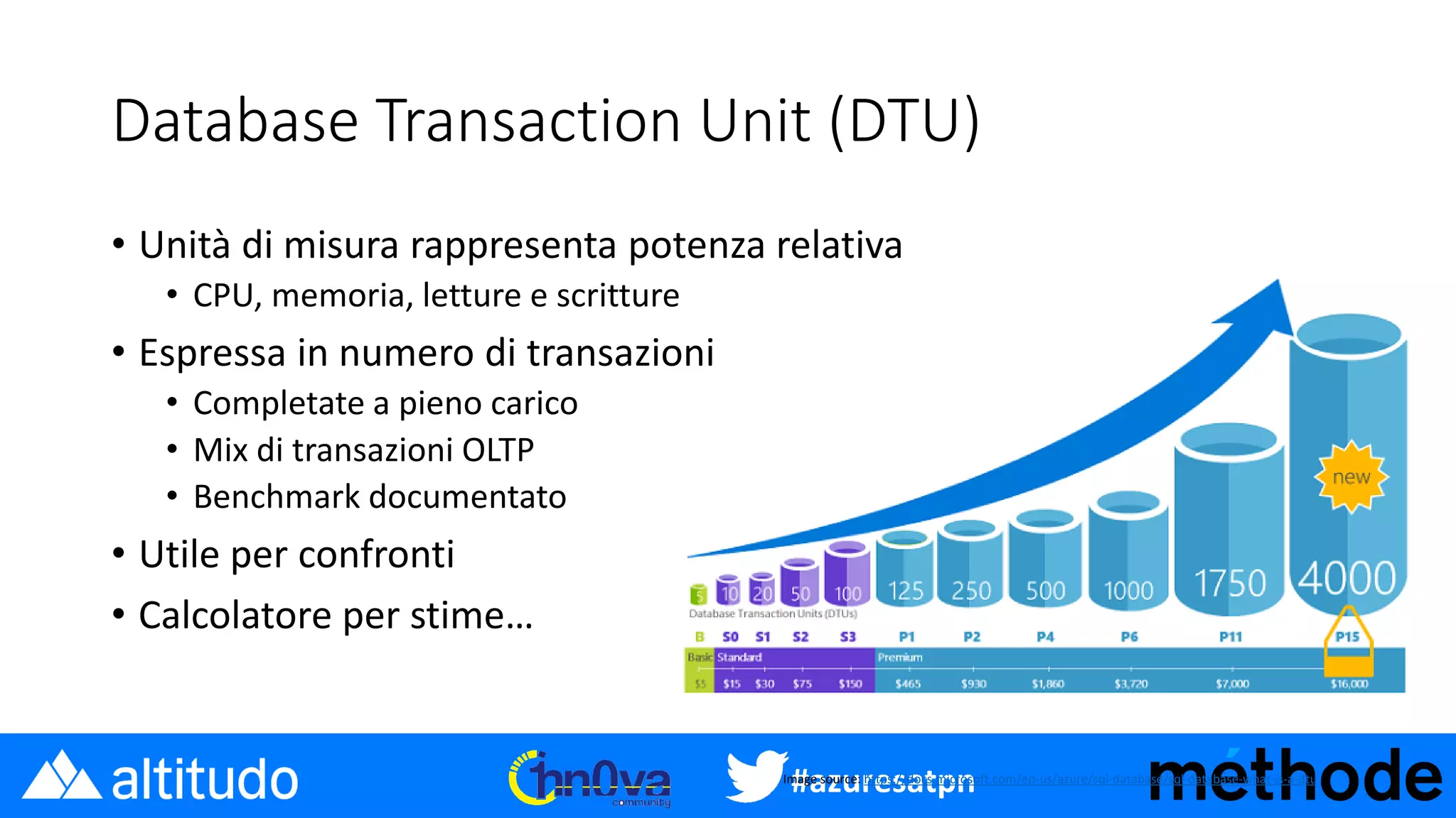 #azuresatpn
Database Transaction Unit (DTU)
• Unità di misura rappresenta potenza relativa
• CPU, memoria, letture e scritture
• Espressa in numero di transazioni
• Completate a pieno carico
• Mix di transazioni OLTP
• Benchmark documentato
• Utile per confronti
• Calcolatore per stime…
Image source: https://docs.microsoft.com/en-us/azure/sql-database/sql-database-what-is-a-dtu
 