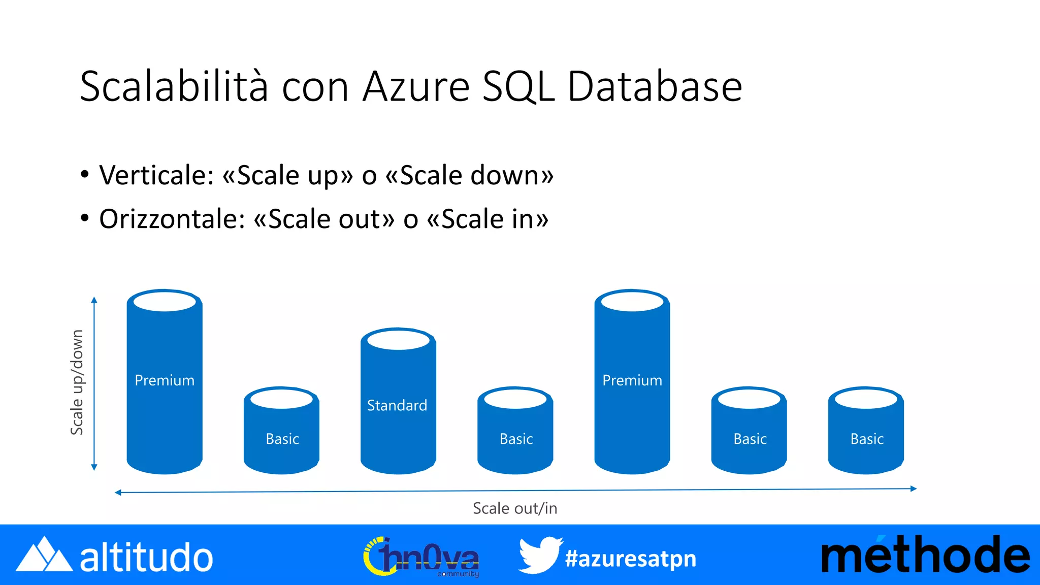 #azuresatpn
Scalabilità con Azure SQL Database
• Verticale: «Scale up» o «Scale down»
• Orizzontale: «Scale out» o «Scale in»
Scale out/in
Scaleup/down
Premium
Basic
Standard
Basic Basic Basic
Premium
 