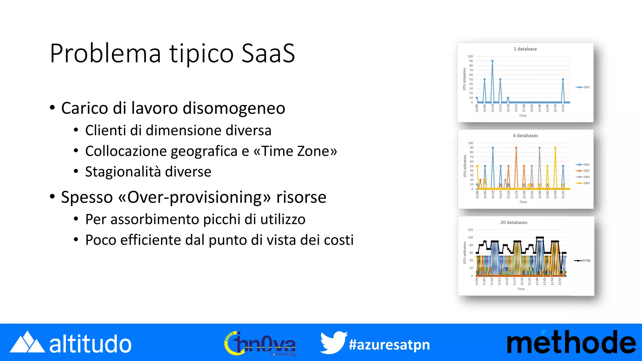 #azuresatpn
Problema tipico SaaS
• Carico di lavoro disomogeneo
• Clienti di dimensione diversa
• Collocazione geografica e «Time Zone»
• Stagionalità diverse
• Spesso «Over-provisioning» risorse
• Per assorbimento picchi di utilizzo
• Poco efficiente dal punto di vista dei costi
 
