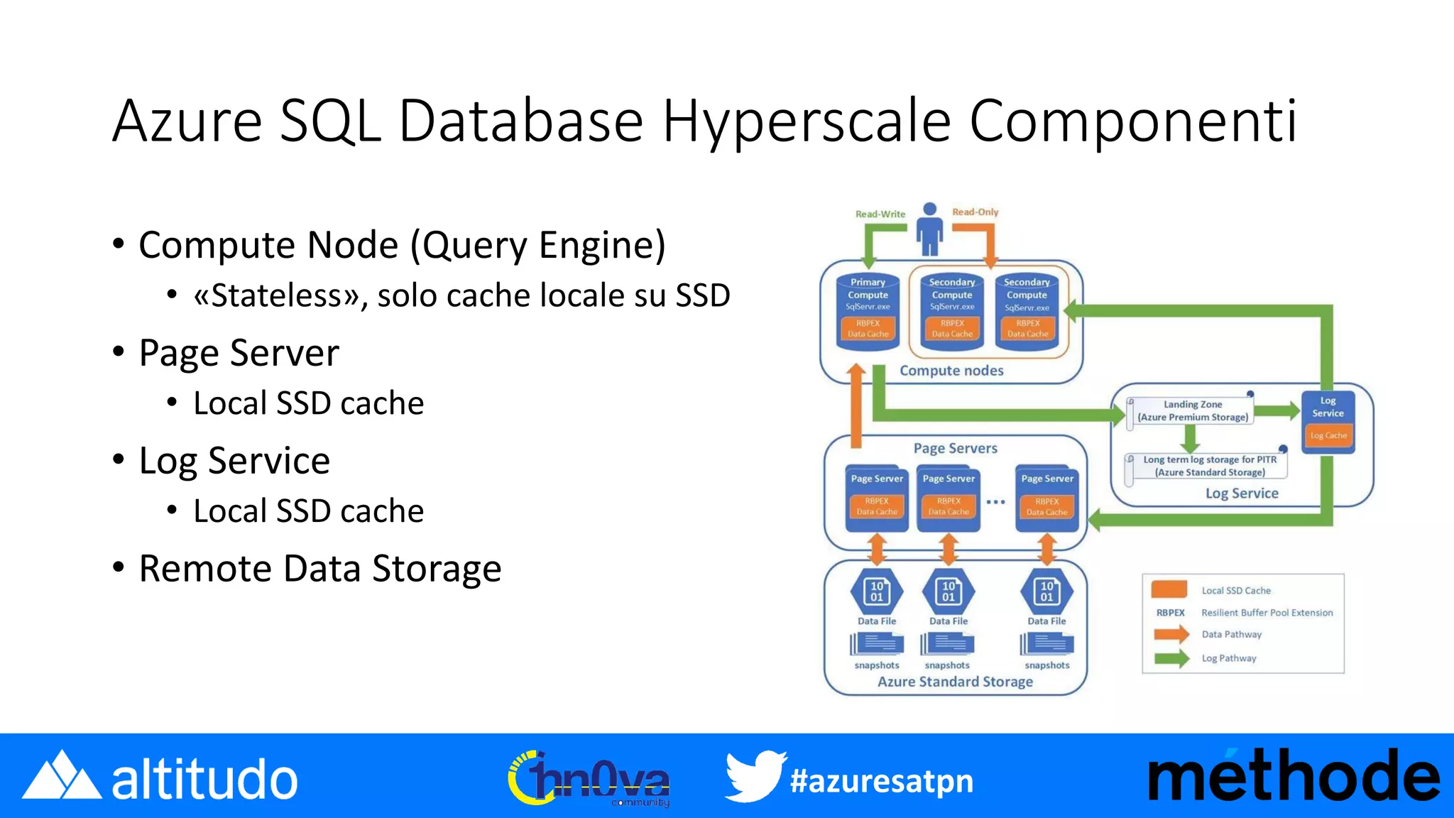 #azuresatpn
Azure SQL Database Hyperscale Componenti
• Compute Node (Query Engine)
• «Stateless», solo cache locale su SSD
• Page Server
• Local SSD cache
• Log Service
• Local SSD cache
• Remote Data Storage
 