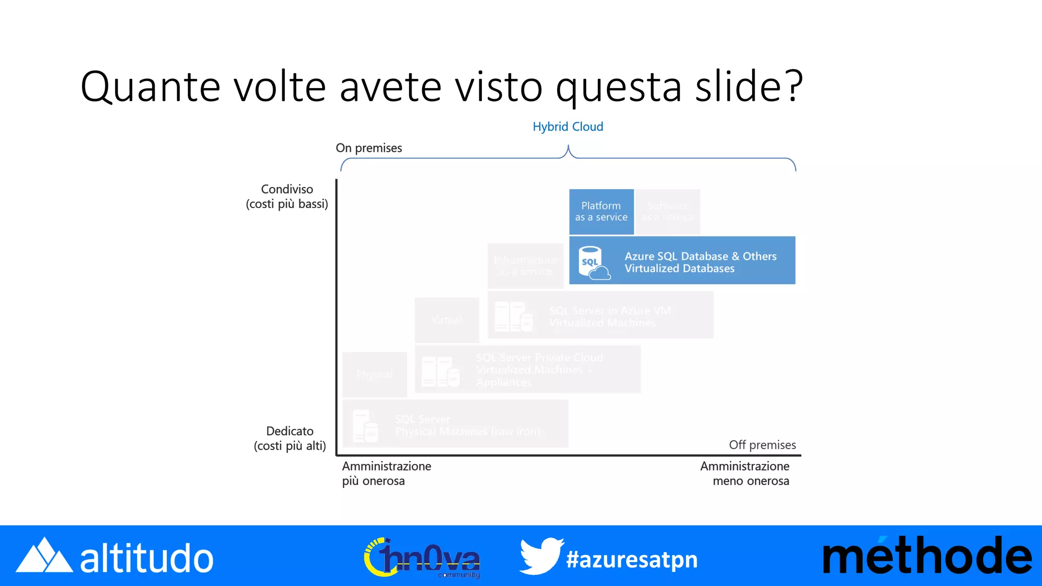 #azuresatpn
Quante volte avete visto questa slide?
 