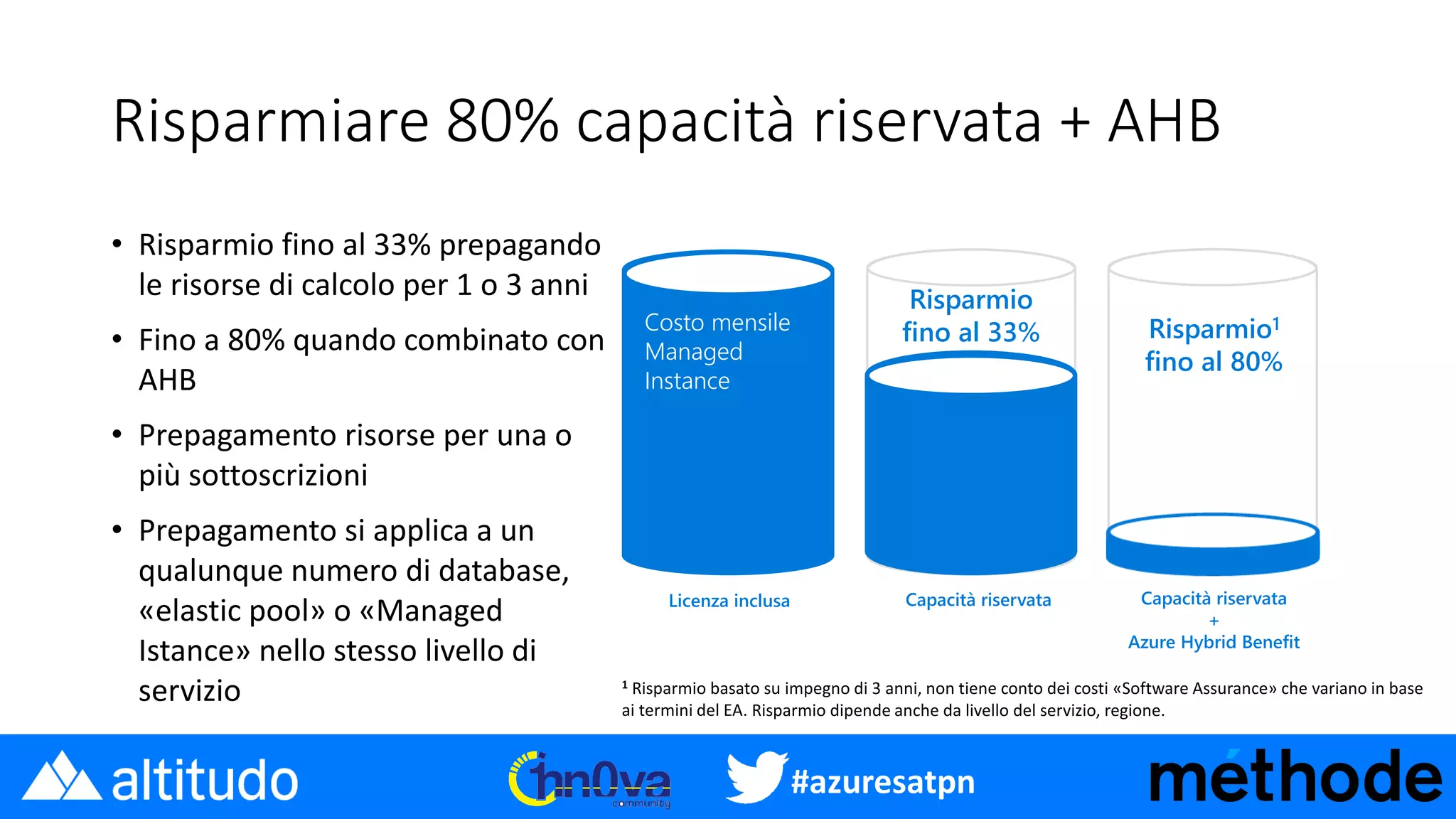 #azuresatpn
Risparmiare 80% capacità riservata + AHB
• Risparmio fino al 33% prepagando
le risorse di calcolo per 1 o 3 anni
• Fino a 80% quando combinato con
AHB
• Prepagamento risorse per una o
più sottoscrizioni
• Prepagamento si applica a un
qualunque numero di database,
«elastic pool» o «Managed
Istance» nello stesso livello di
servizio
Licenza inclusa Capacità riservata
Risparmio
fino al 33%Costo mensile
Managed
Instance
Capacità riservata
+
Azure Hybrid Benefit
Risparmio1
fino al 80%
Risparmio dipende anche da livello del servizio, regione.
 