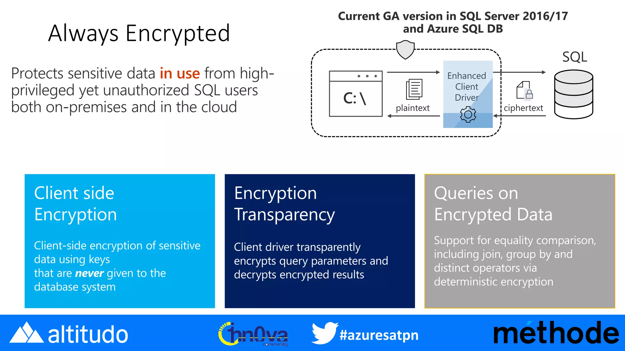 #azuresatpn
Always Encrypted
in use
 