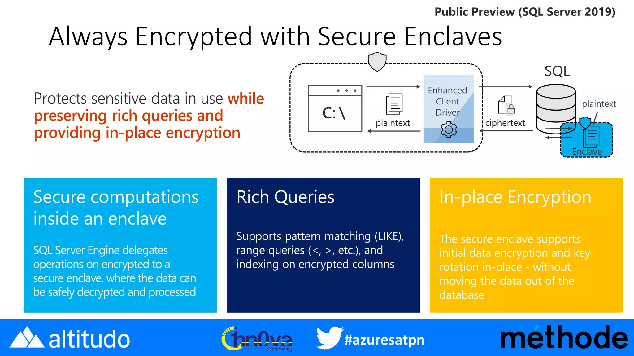 #azuresatpn
Always Encrypted with Secure Enclaves
while
preserving rich queries and
providing in-place encryption
plaintext
Enclave
 
