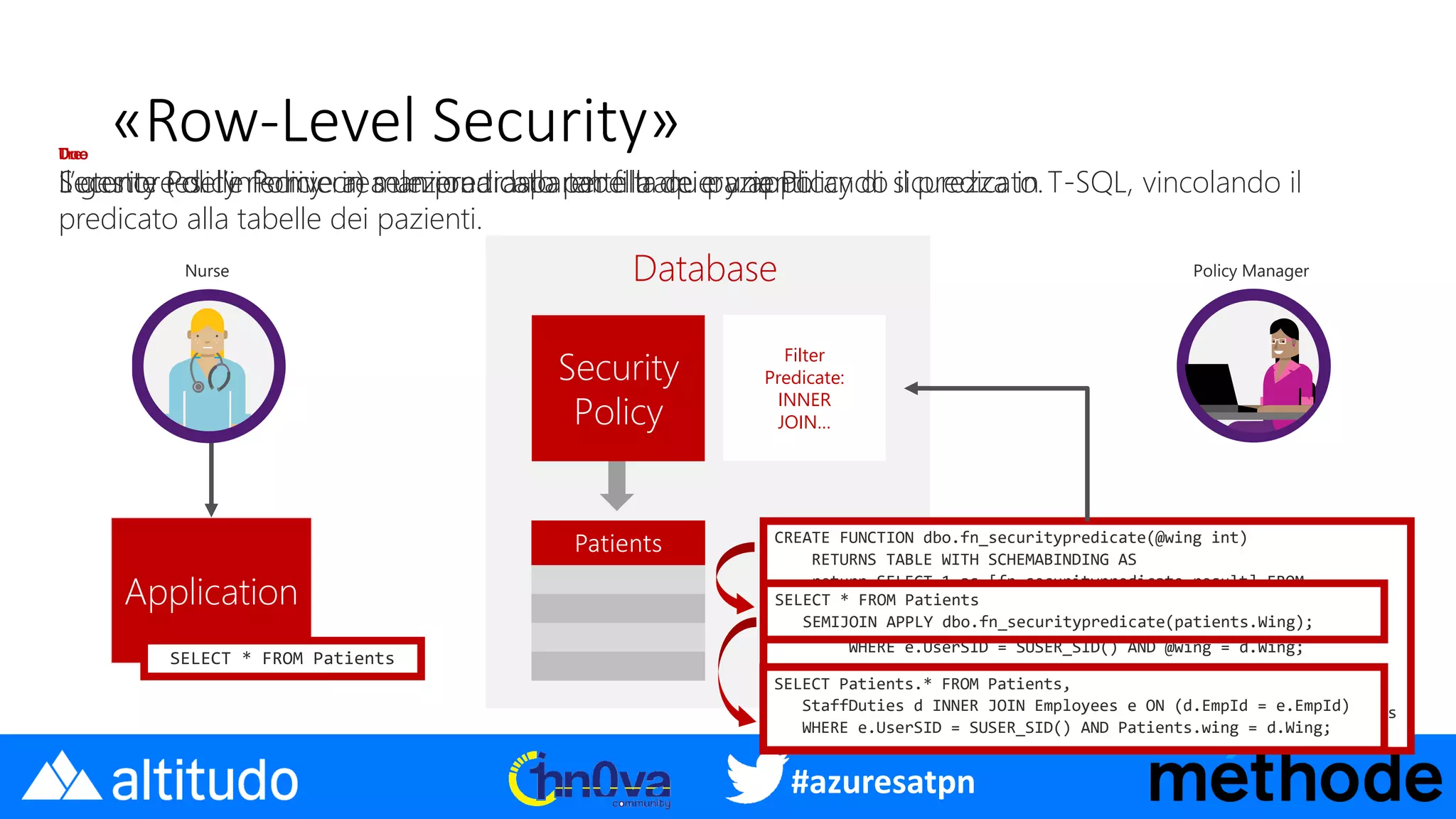 #azuresatpn
«Row-Level Security»Due
L’utente (es. l’infermiera) seleziona dalla tabella dei pazienti.
Tre
Security Policy riscrive in maniera trasparente la query applicando il predicato.
Database Policy Manager
CREATE FUNCTION dbo.fn_securitypredicate(@wing int)
RETURNS TABLE WITH SCHEMABINDING AS
return SELECT 1 as [fn_securitypredicate_result] FROM
StaffDuties d INNER JOIN Employees e
ON (d.EmpId = e.EmpId)
WHERE e.UserSID = SUSER_SID() AND @wing = d.Wing;
CREATE SECURITY POLICY dbo.SecPol
ADD FILTER PREDICATE dbo.fn_securitypredicate(Wing) ON Patients
WITH (STATE = ON)
Filter
Predicate:
INNER
JOIN…
Security
Policy
Application
Patients
Uno
Il gestore delle Policy crea un predicato per filtrare e una Policy di sicurezza in T-SQL, vincolando il
predicato alla tabelle dei pazienti.
Nurse
SELECT * FROM Patients
SELECT * FROM Patients
SEMIJOIN APPLY dbo.fn_securitypredicate(patients.Wing);
SELECT Patients.* FROM Patients,
StaffDuties d INNER JOIN Employees e ON (d.EmpId = e.EmpId)
WHERE e.UserSID = SUSER_SID() AND Patients.wing = d.Wing;
 