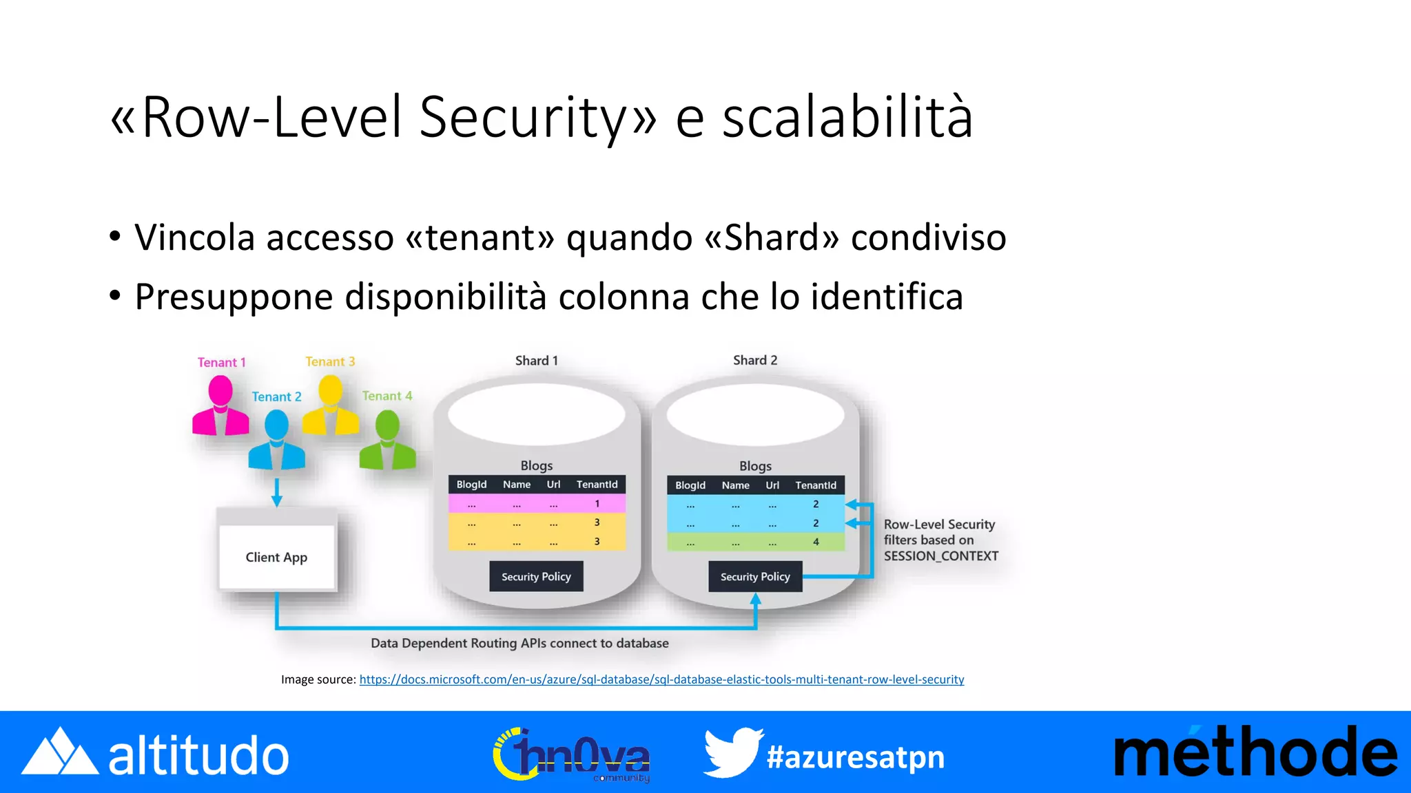 #azuresatpn
«Row-Level Security» e scalabilità
• Vincola accesso «tenant» quando «Shard» condiviso
• Presuppone disponibilità colonna che lo identifica
Image source: https://docs.microsoft.com/en-us/azure/sql-database/sql-database-elastic-tools-multi-tenant-row-level-security
 