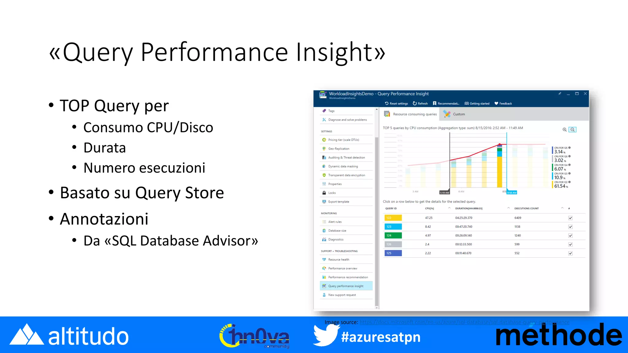 #azuresatpn
«Query Performance Insight»
• TOP Query per
• Consumo CPU/Disco
• Durata
• Numero esecuzioni
• Basato su Query Store
• Annotazioni
• Da «SQL Database Advisor»
Image source: https://docs.microsoft.com/en-us/azure/sql-database/sql-database-query-performance
 