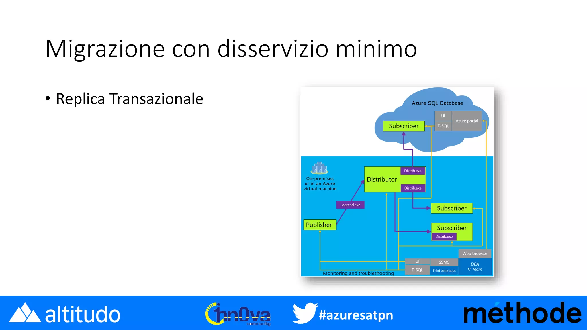 #azuresatpn
Migrazione con disservizio minimo
• Replica Transazionale
 