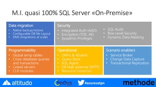Azure PaaS databases