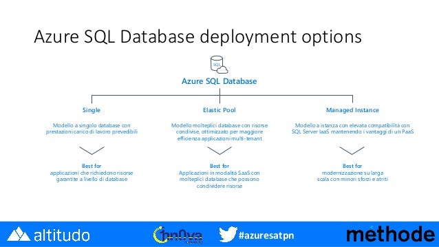 Azure PaaS databases
