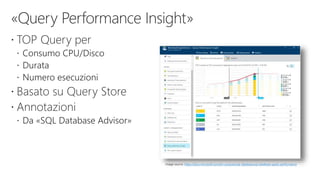 Image source: https://docs.microsoft.com/en-us/azure/sql-database/sql-database-query-performance
 