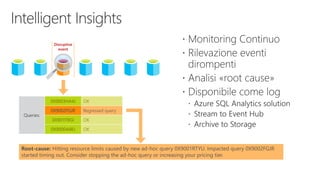 Root-cause: Hitting resource limits caused by new ad-hoc query 0X9001RTYU. Impacted query 0X9002FGJR
started timing out. Consider stopping the ad-hoc query or increasing your pricing tier.
Disruptive
event
Queries:
0X9003HA4J OK
0X9002FGJR Regressed query
0X901119GI OK
0X900044RJ OK
 