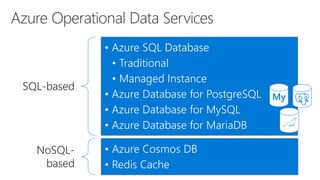 SQL-based
• Azure SQL Database
• Traditional
• Managed Instance
• Azure Database for PostgreSQL
• Azure Database for MySQL
• Azure Database for MariaDB
NoSQL-
based
• Azure Cosmos DB
• Redis Cache
My
 