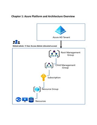 Chapter 1: Azure Platform and Architecture Overview
 